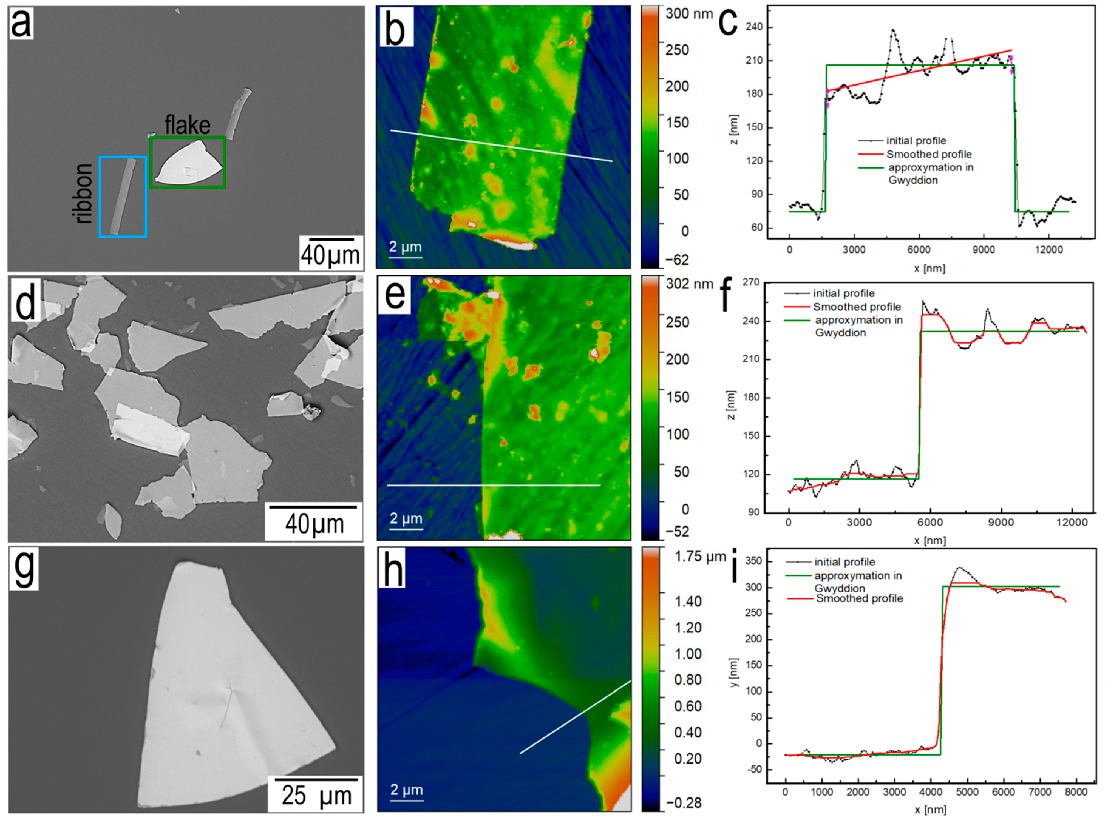 Preprints 83690 g009