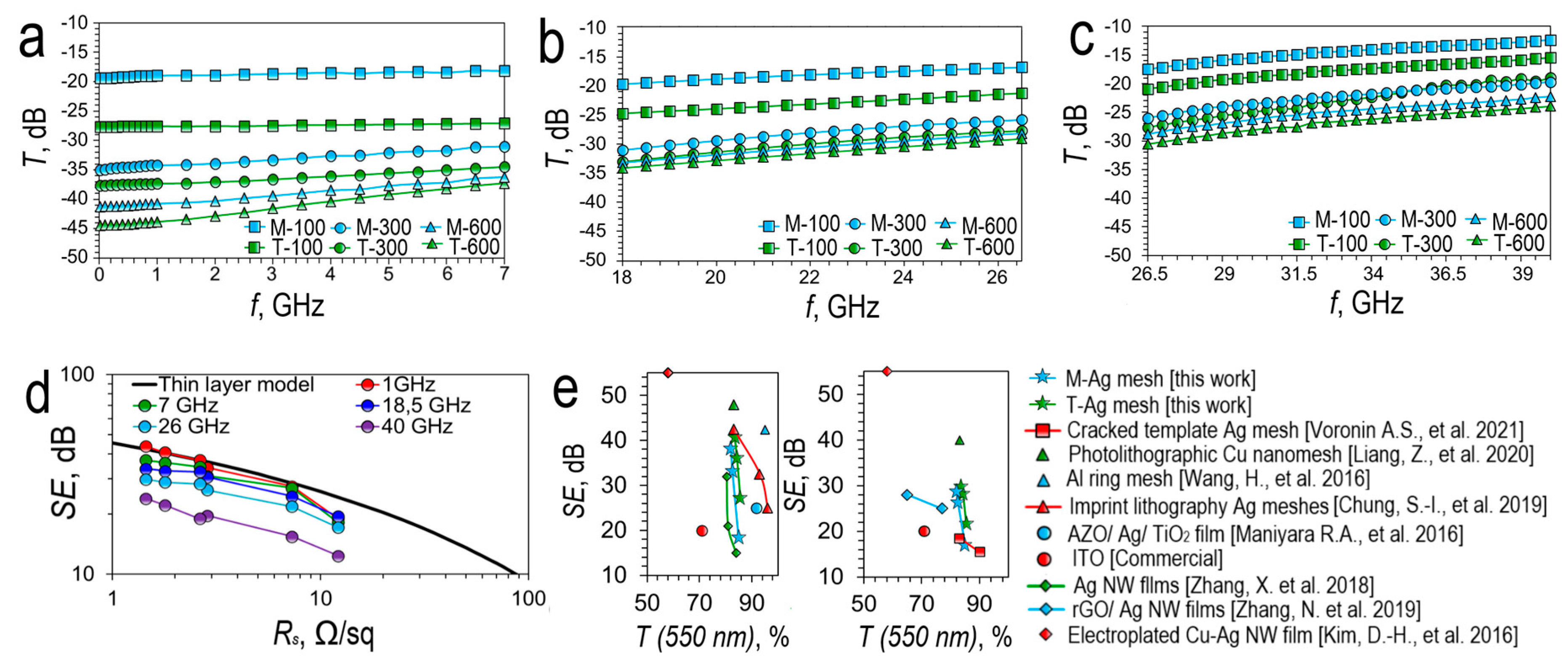 Preprints 83690 g010