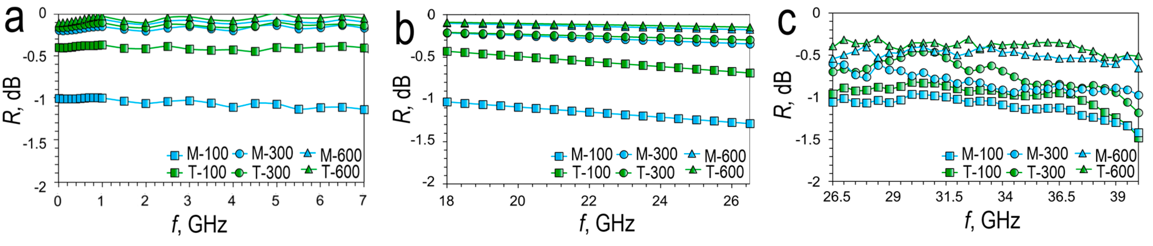 Preprints 83690 g011