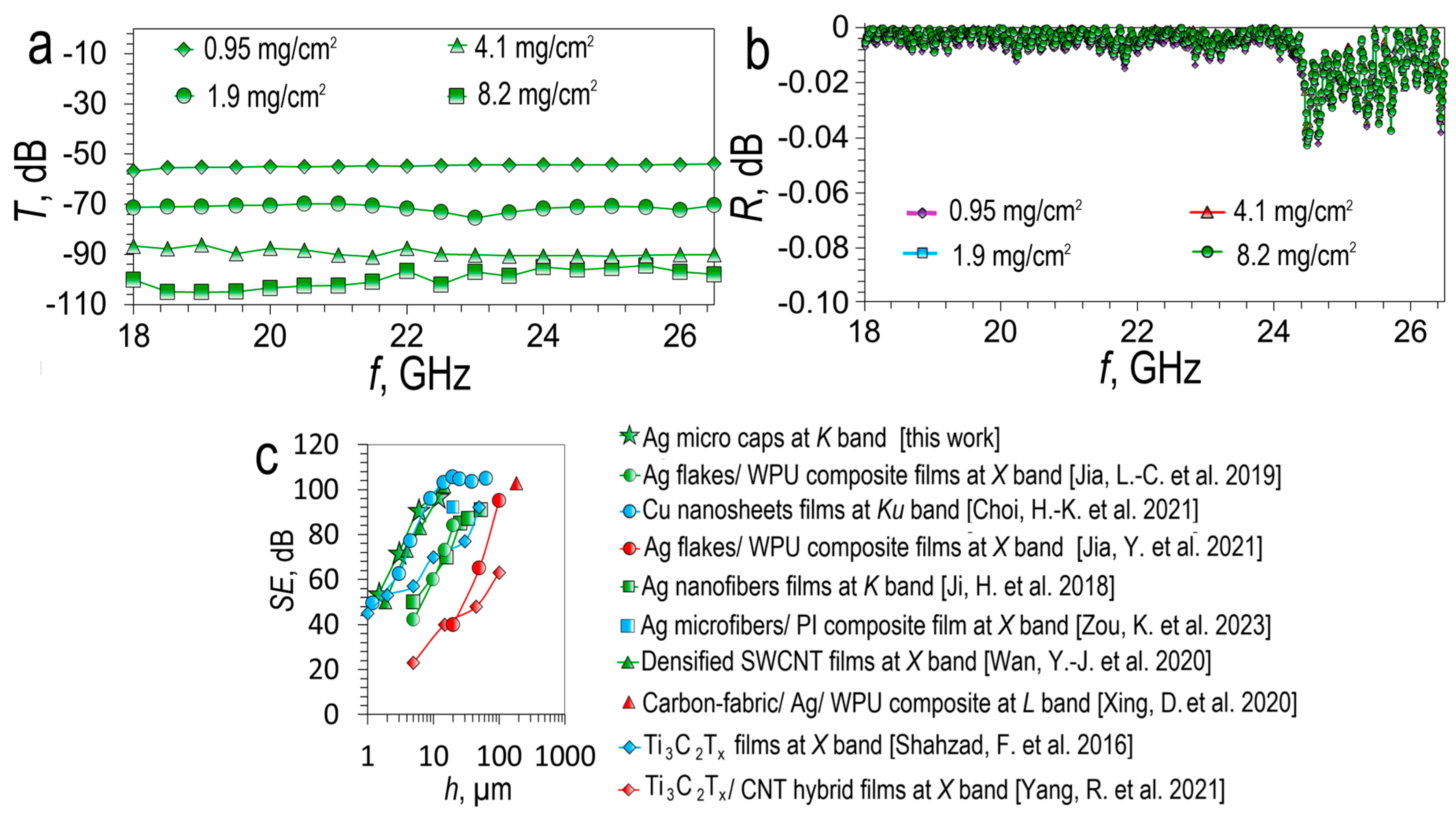 Preprints 83690 g012