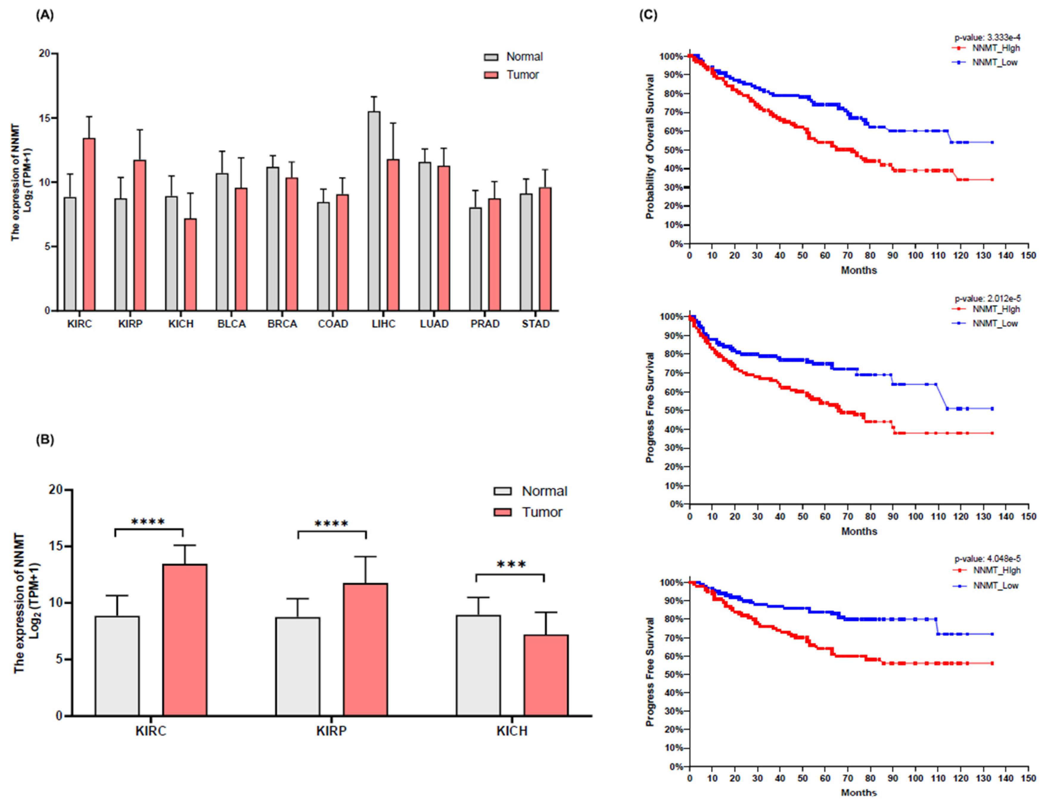 Preprints 119888 g003