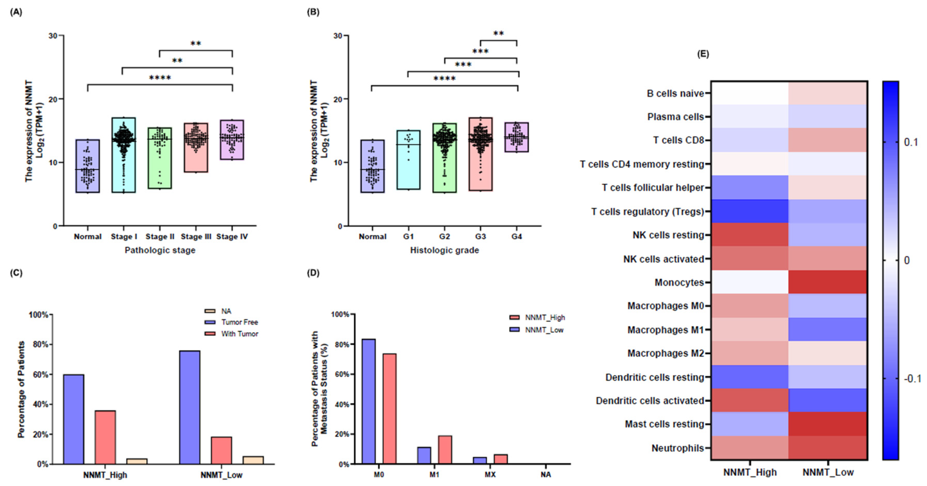 Preprints 119888 g004