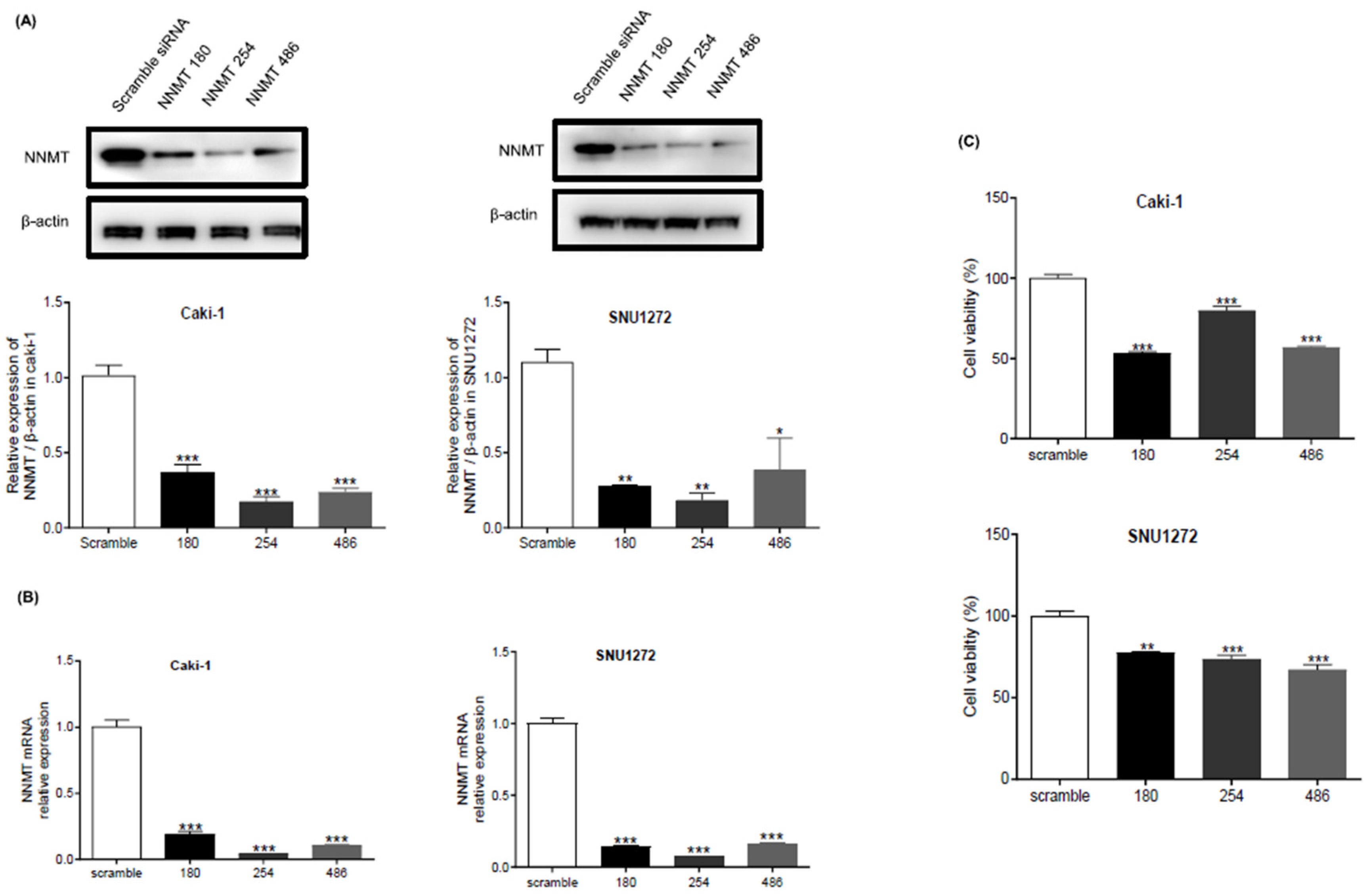 Preprints 119888 g005