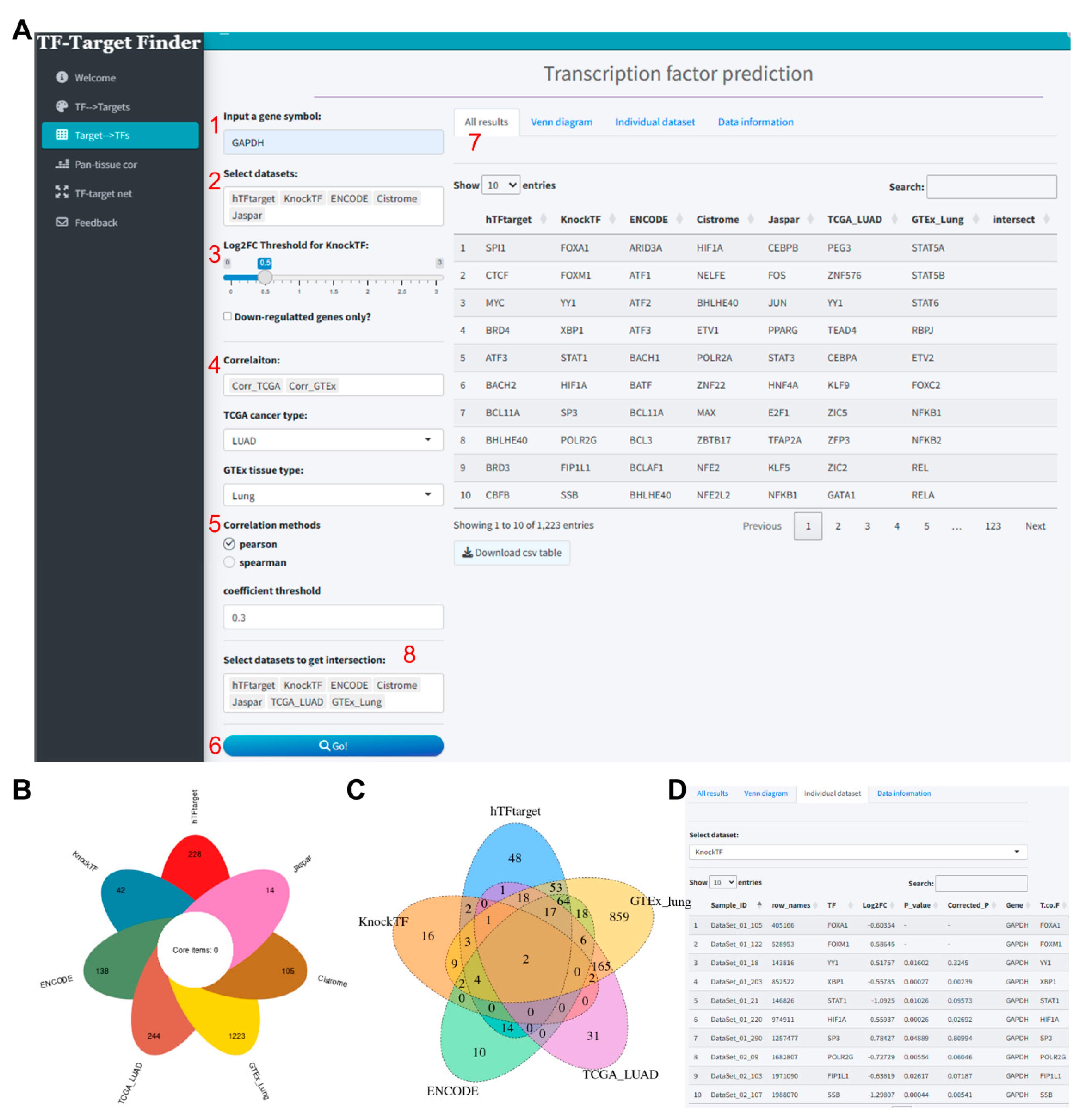 Preprints 104325 g002