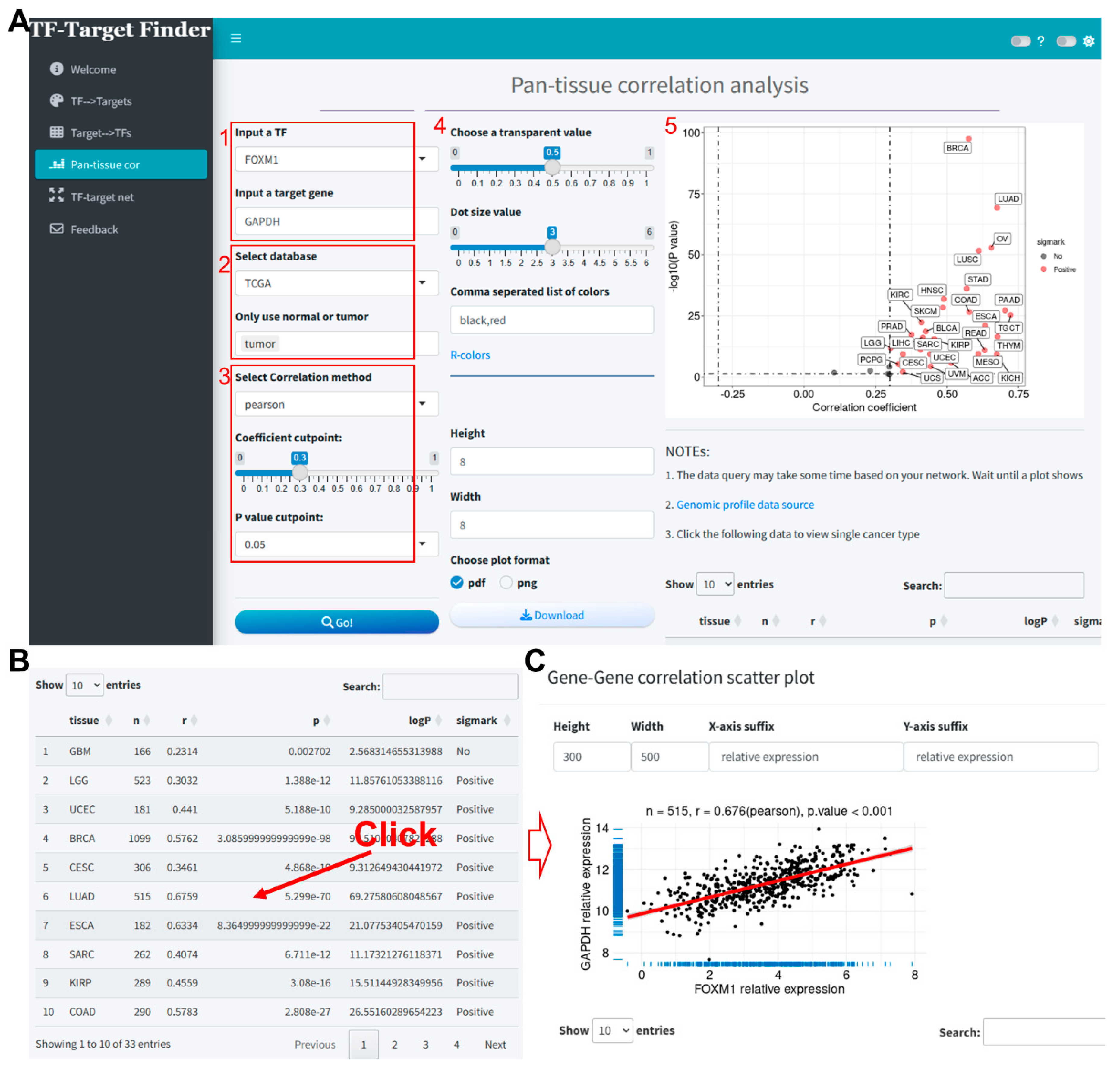 Preprints 104325 g003