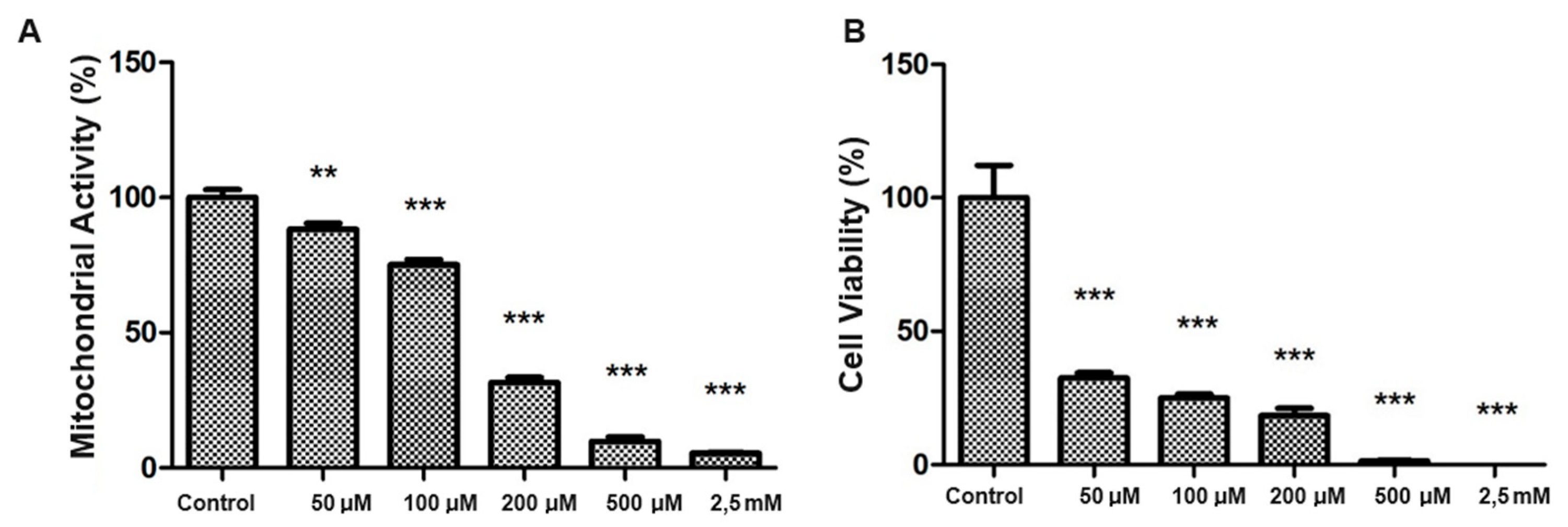 Preprints 103078 g002