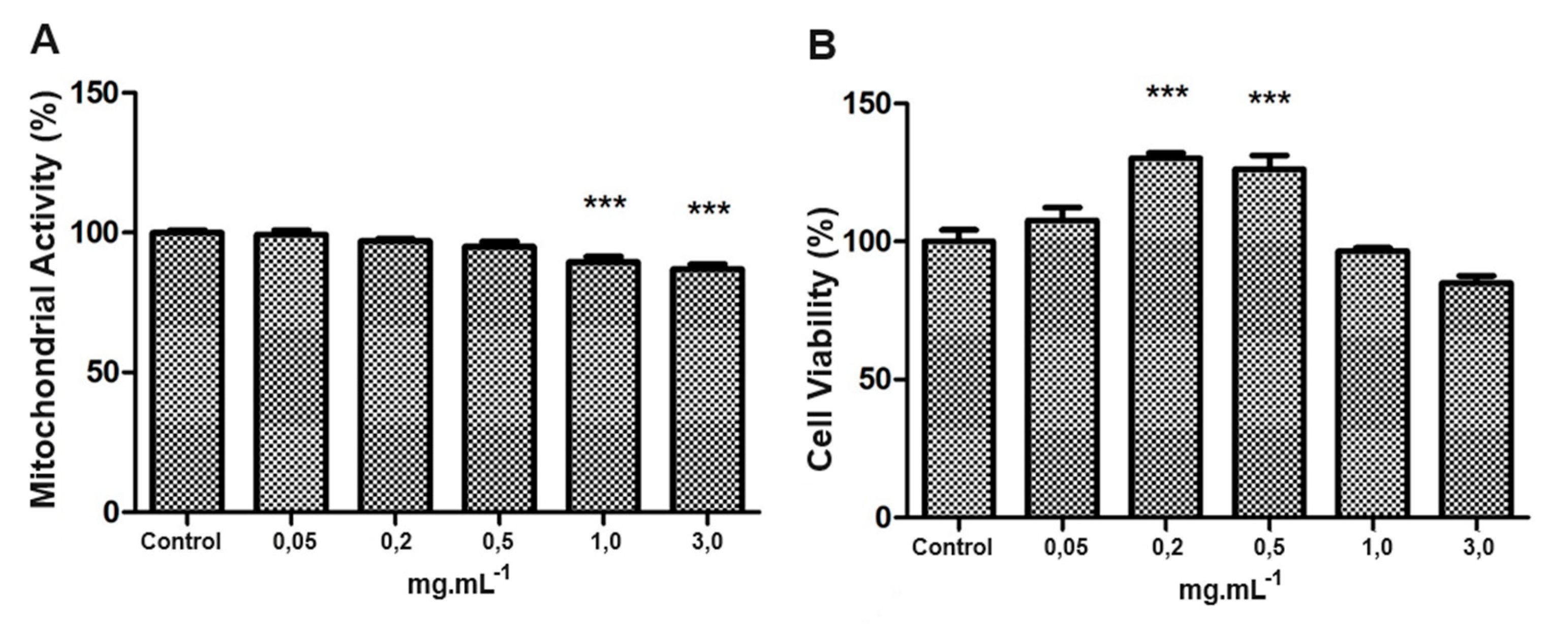 Preprints 103078 g004