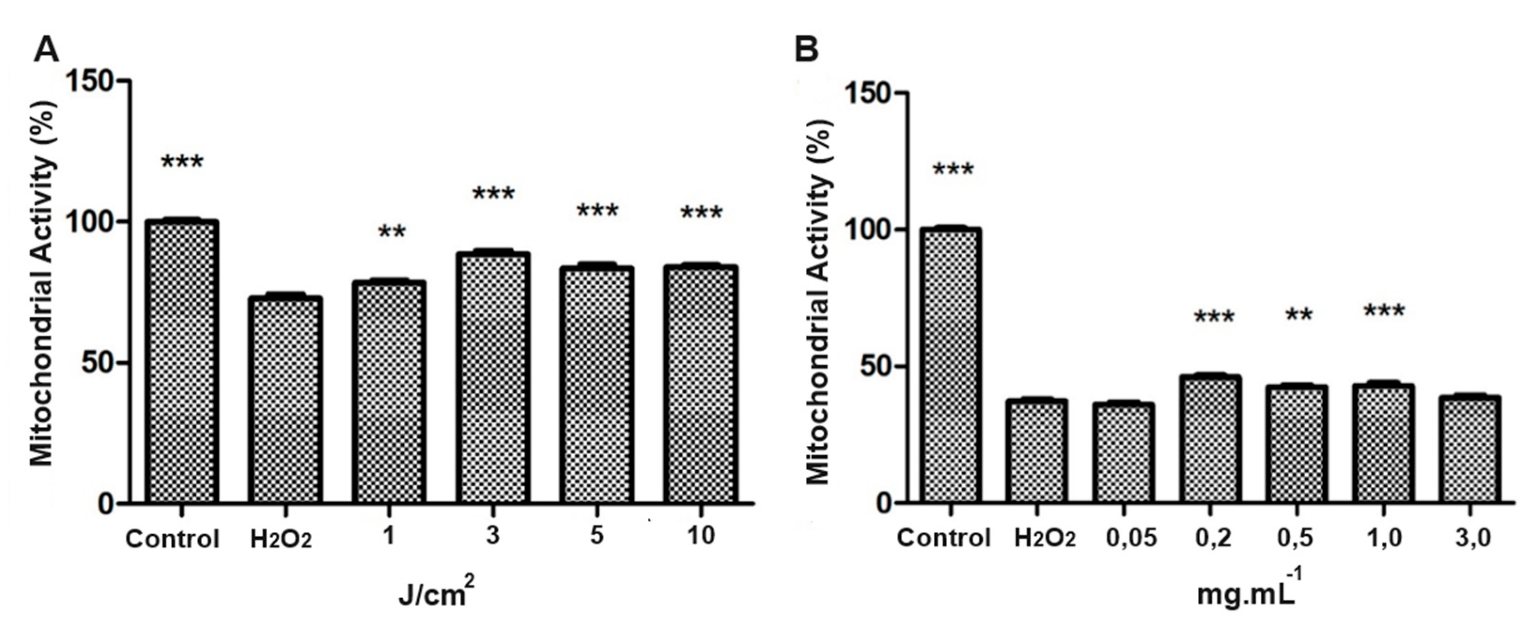 Preprints 103078 g005