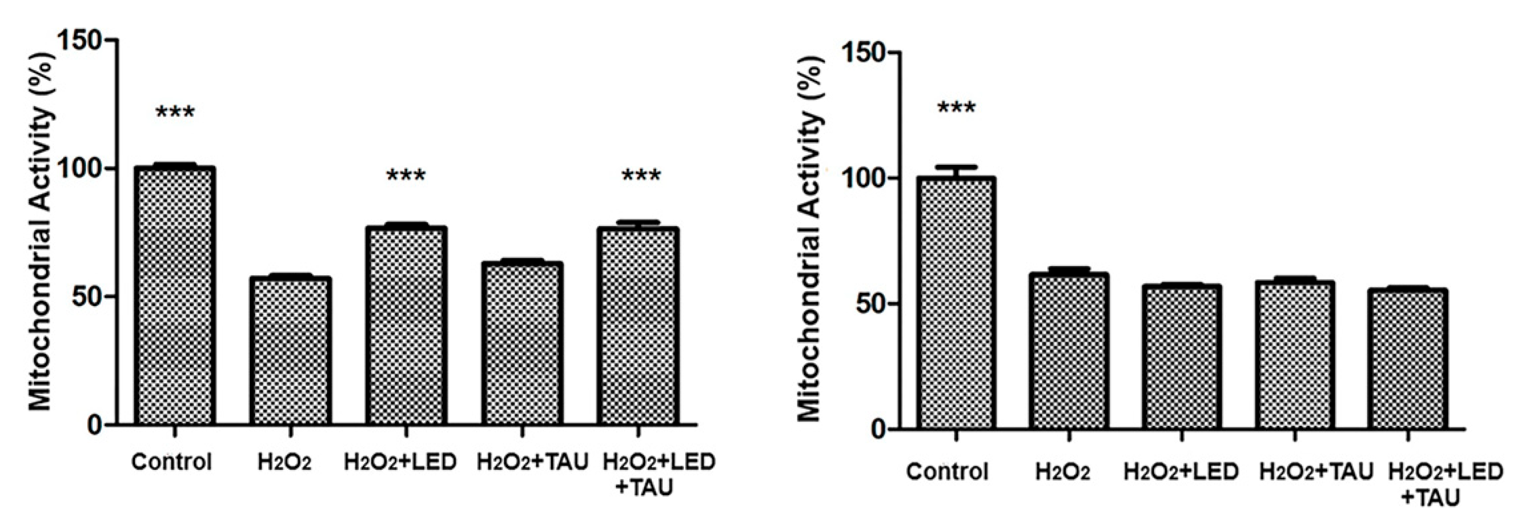 Preprints 103078 g006