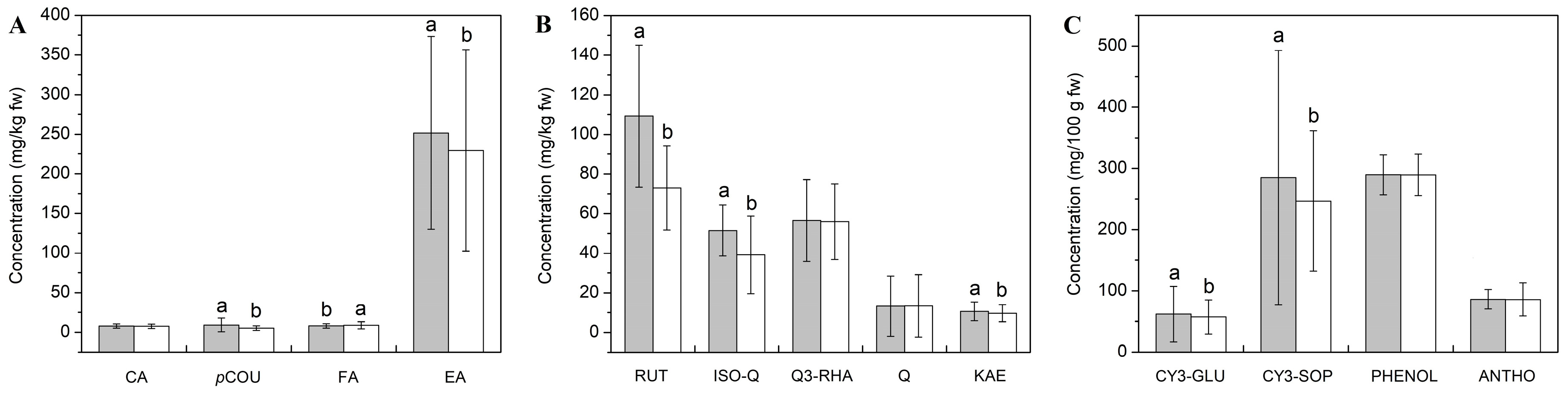 Preprints 94397 g001