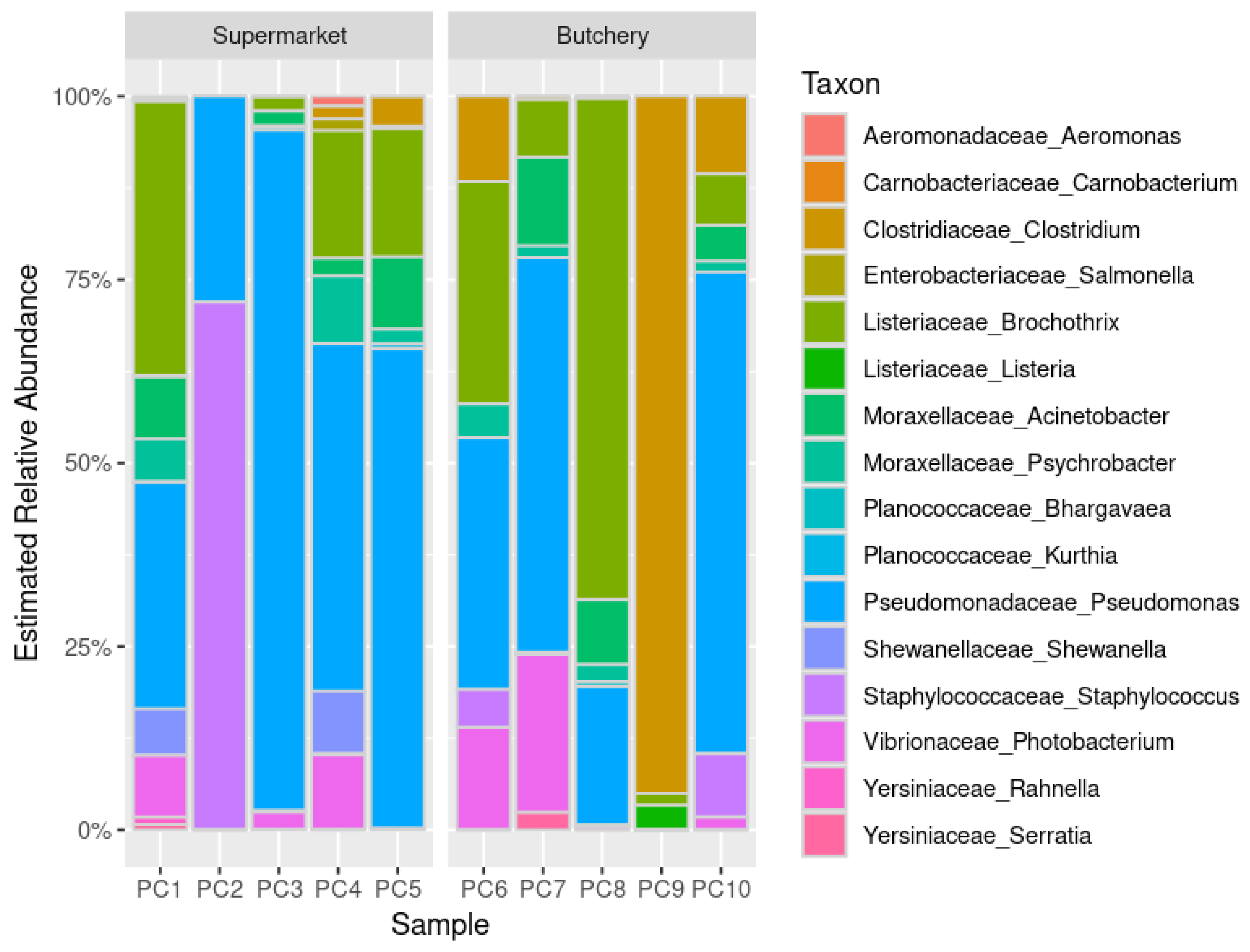 Preprints 110924 g001