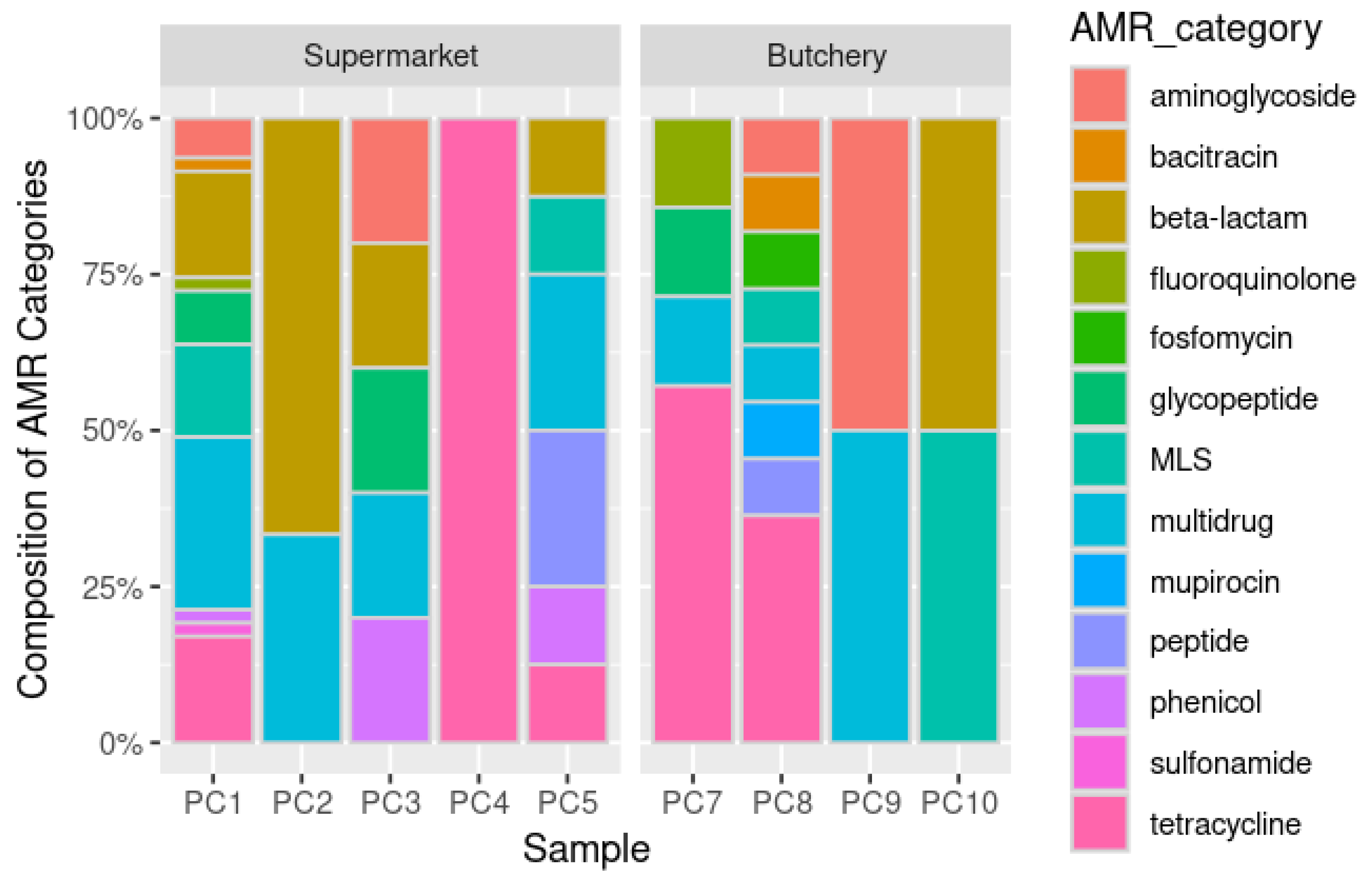 Preprints 110924 g002