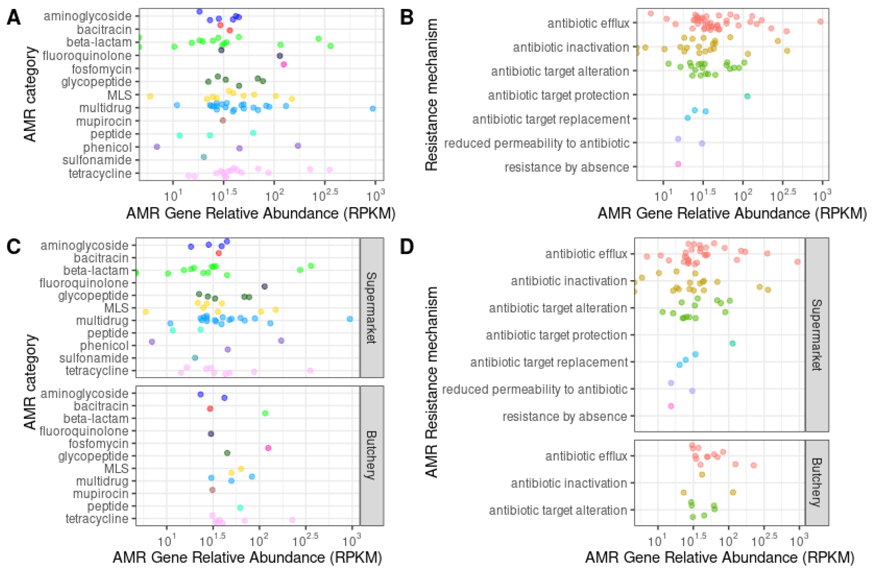 Preprints 110924 g003