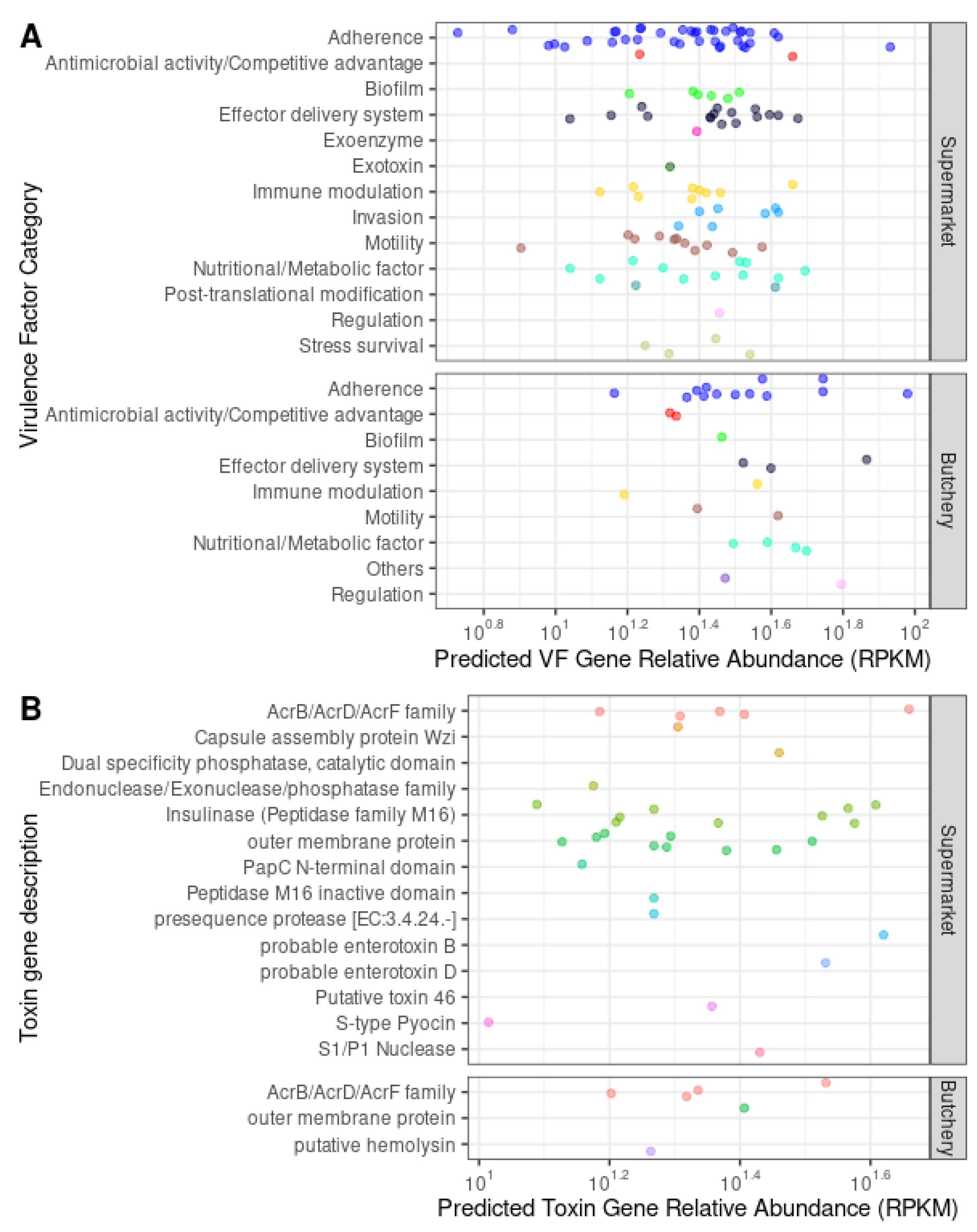 Preprints 110924 g004