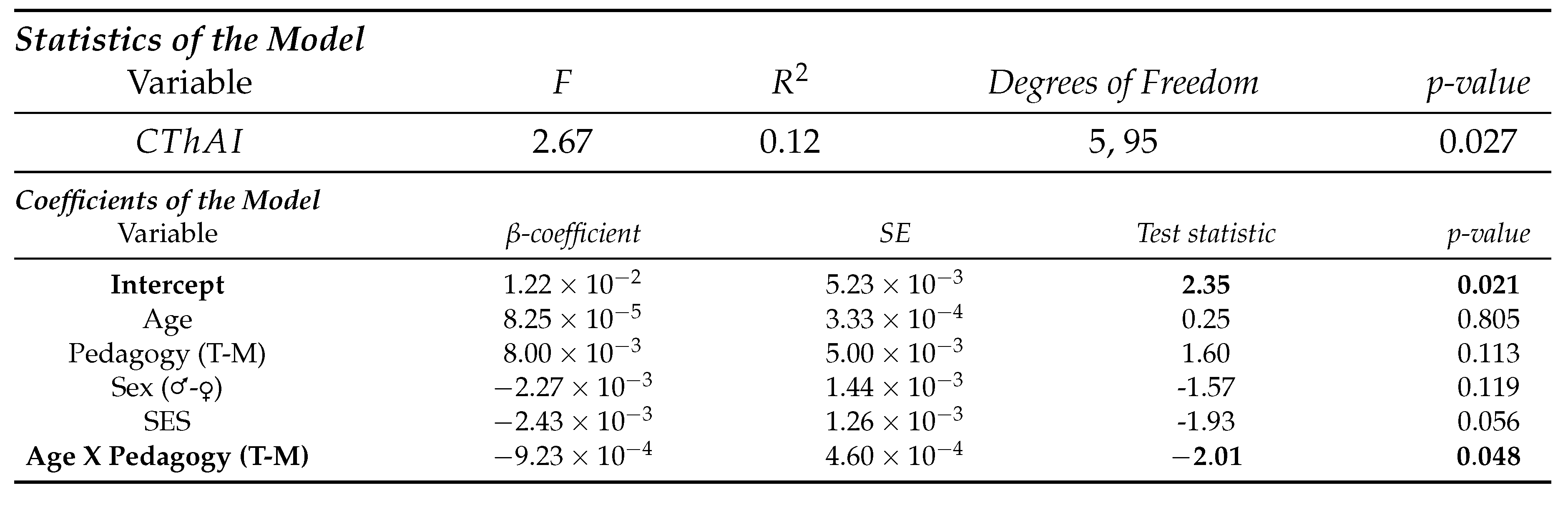 Preprints 80772 g004