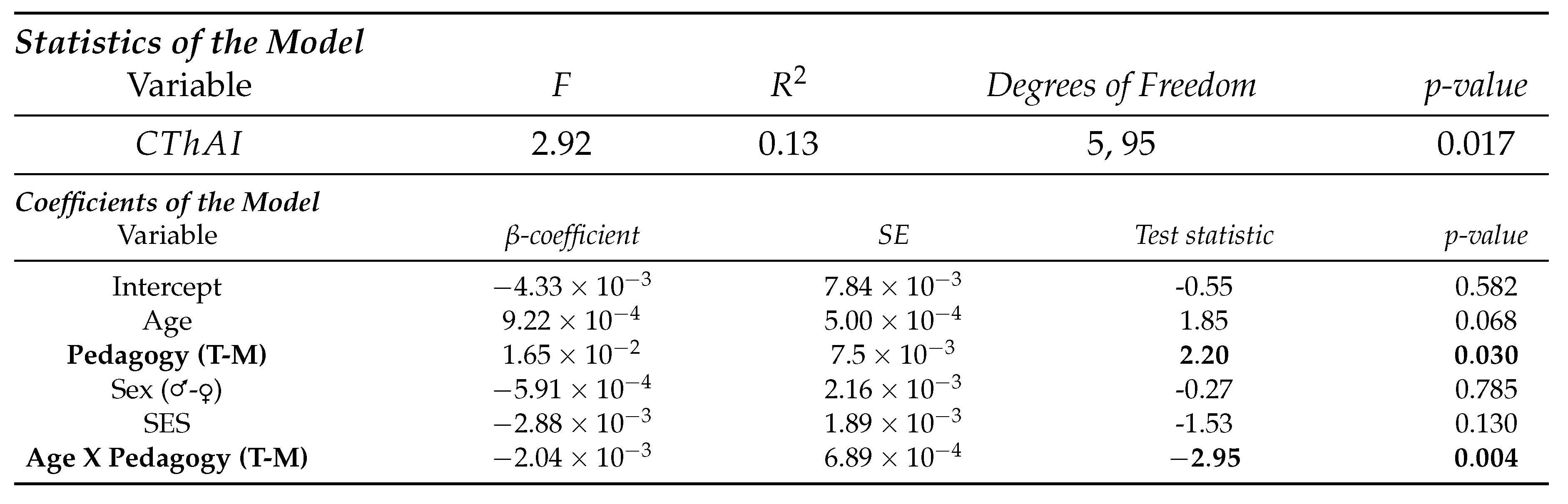 Preprints 80772 g005