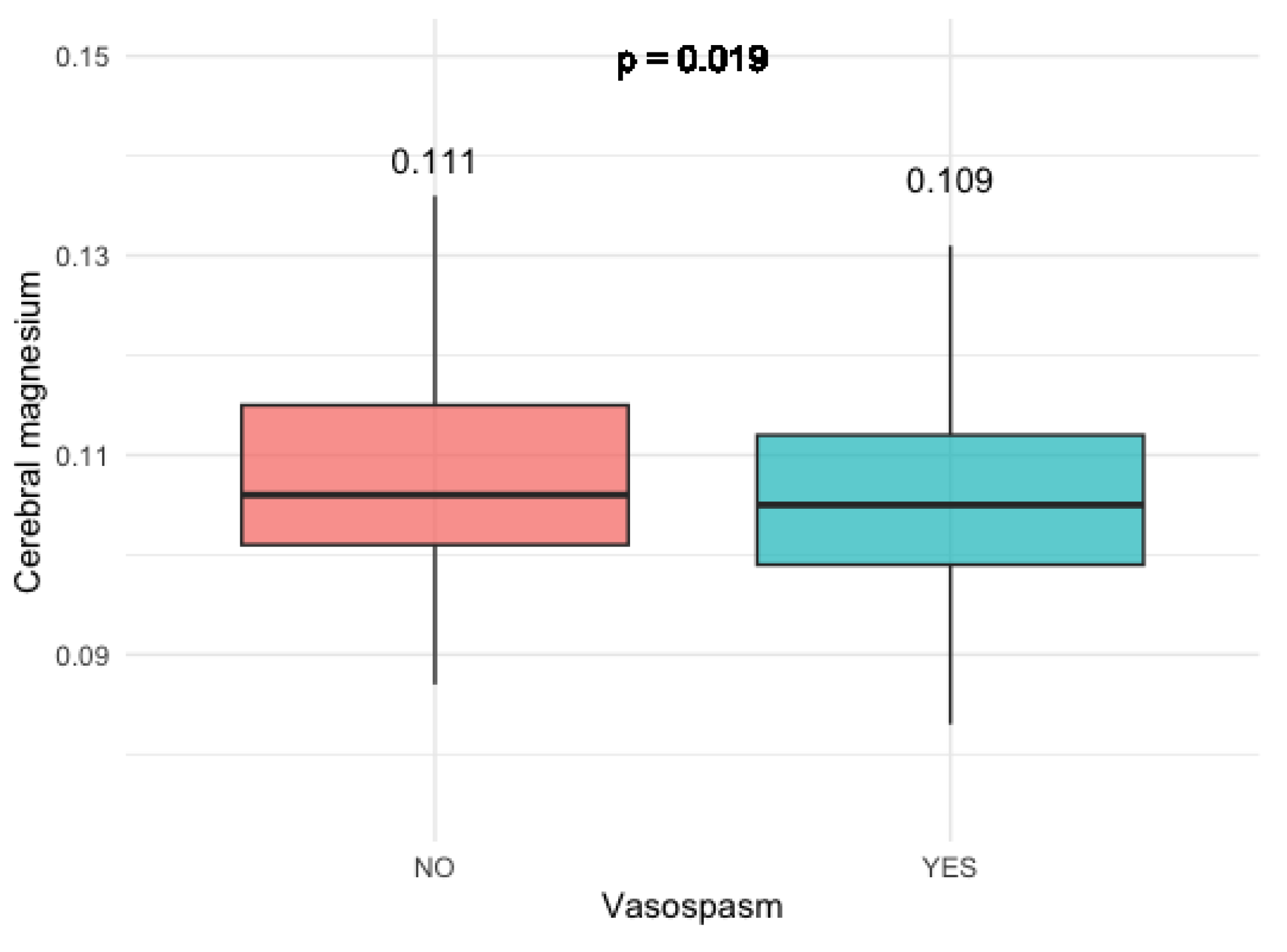 Preprints 99835 g002