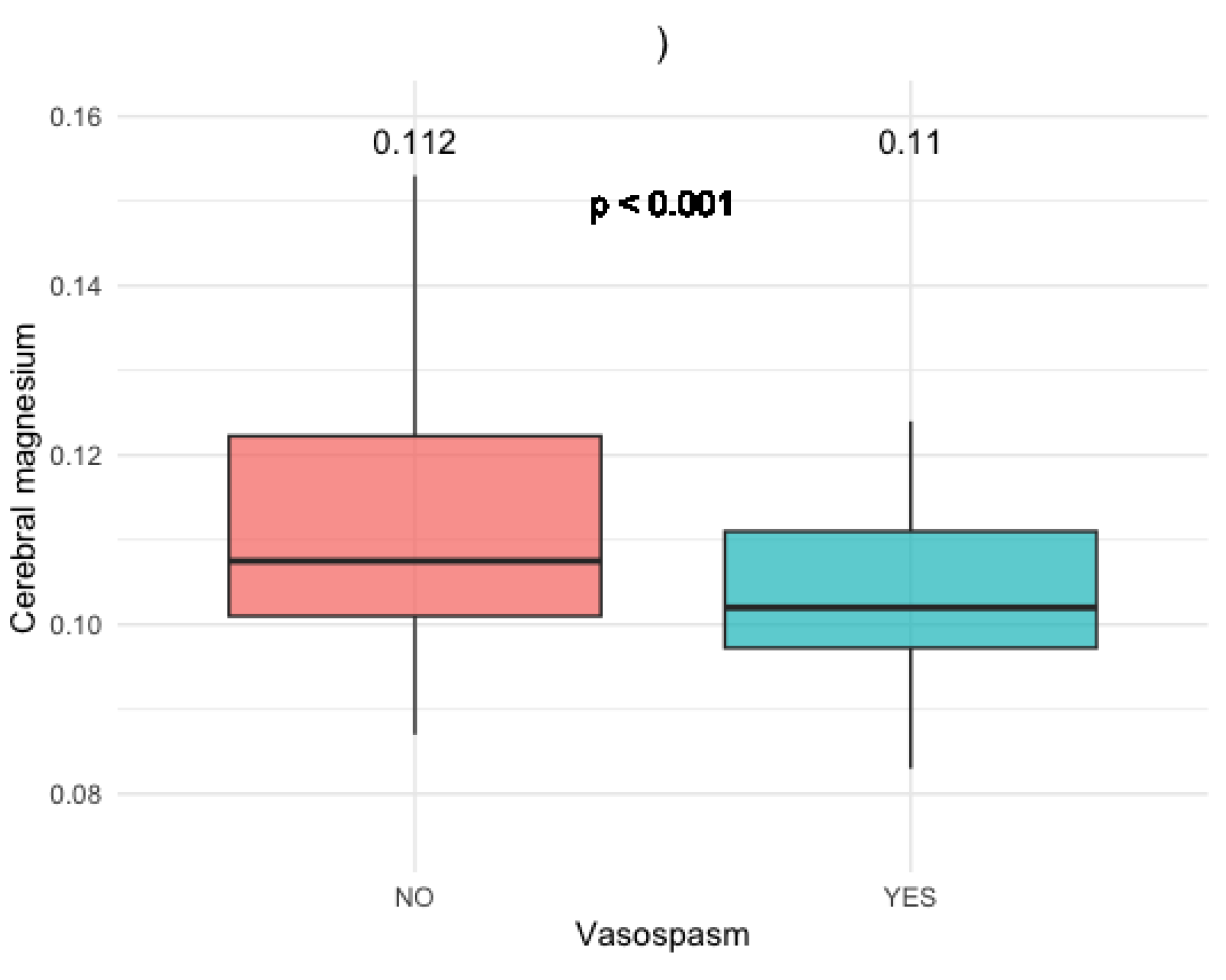 Preprints 99835 g003