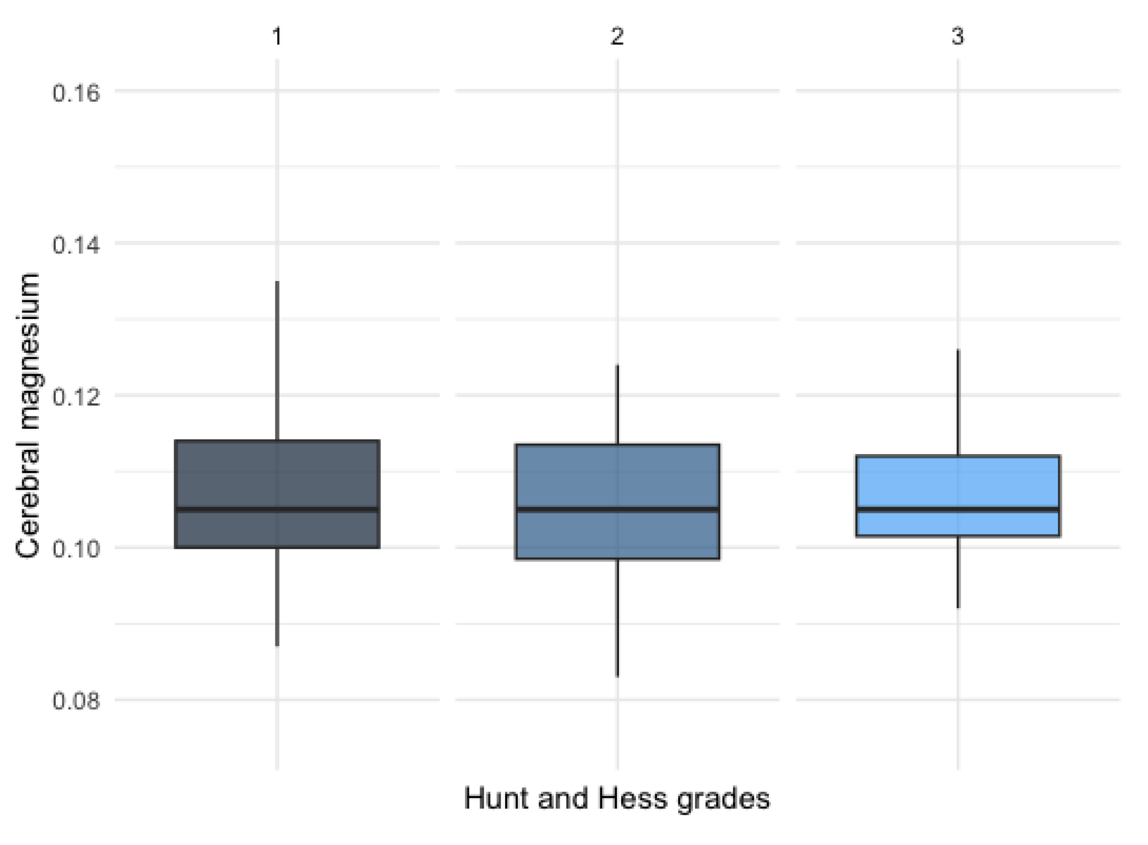 Preprints 99835 g004