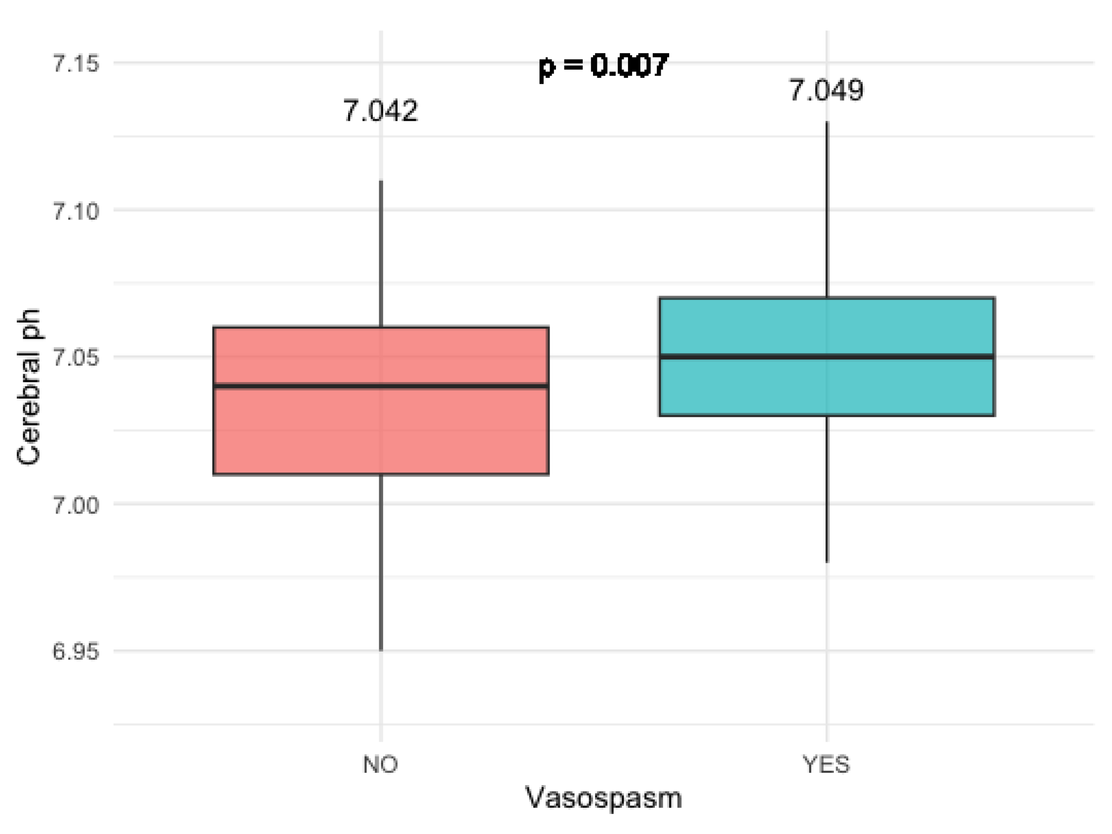 Preprints 99835 g005