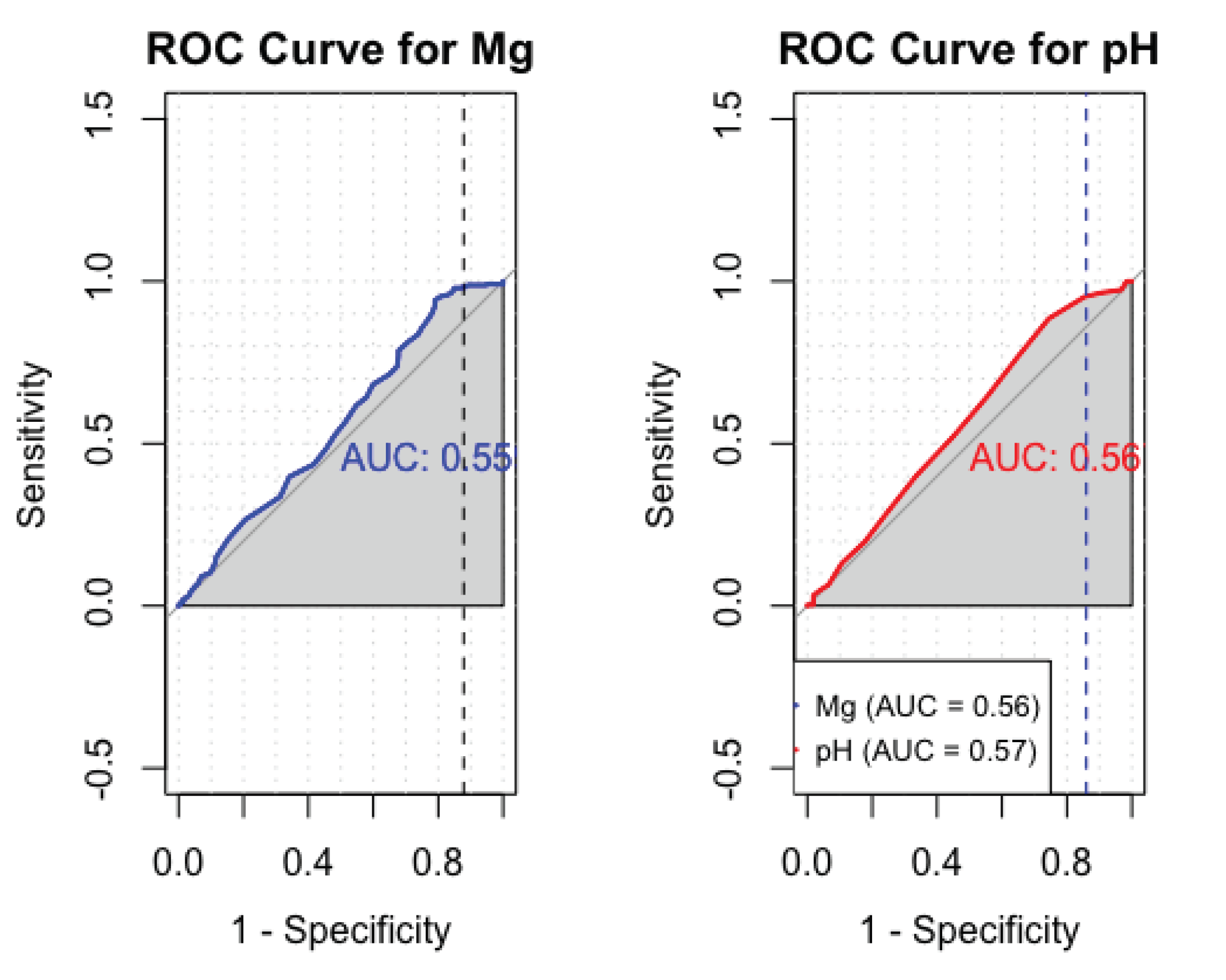 Preprints 99835 g006