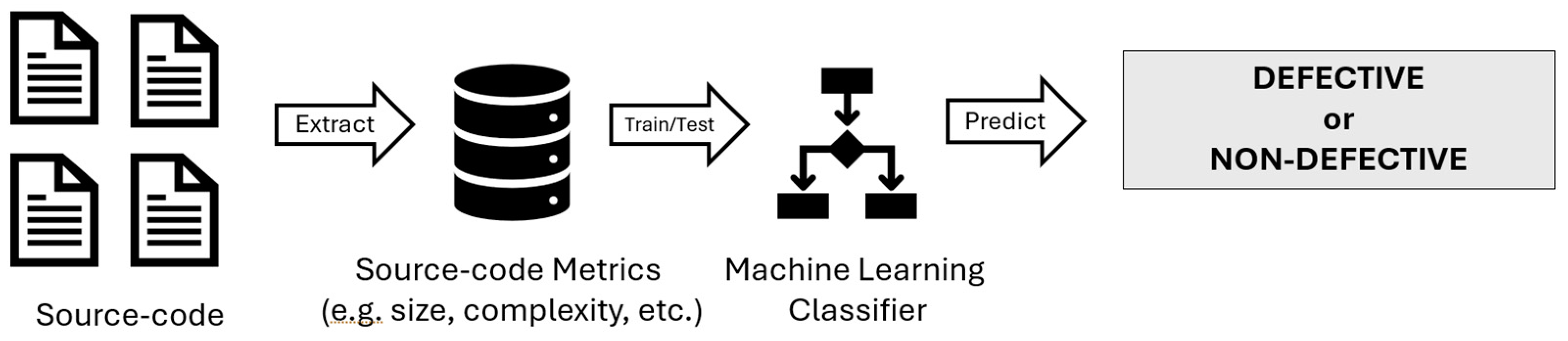 Preprints 106524 g001