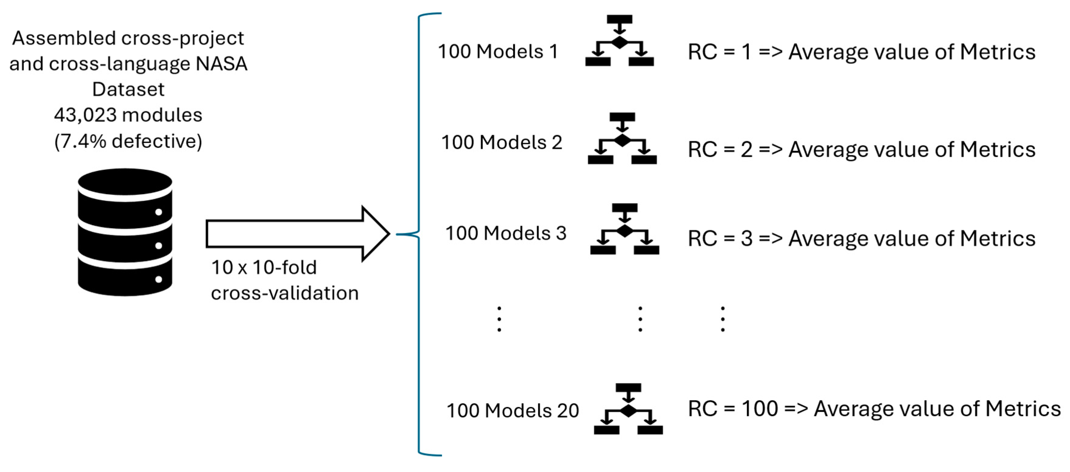 Preprints 106524 g002