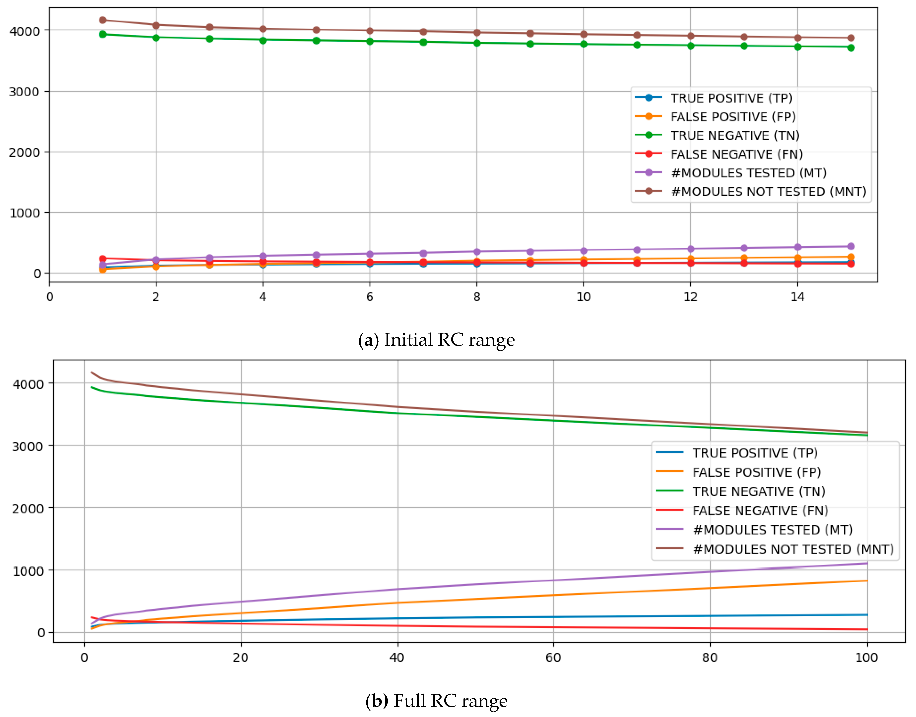 Preprints 106524 g003