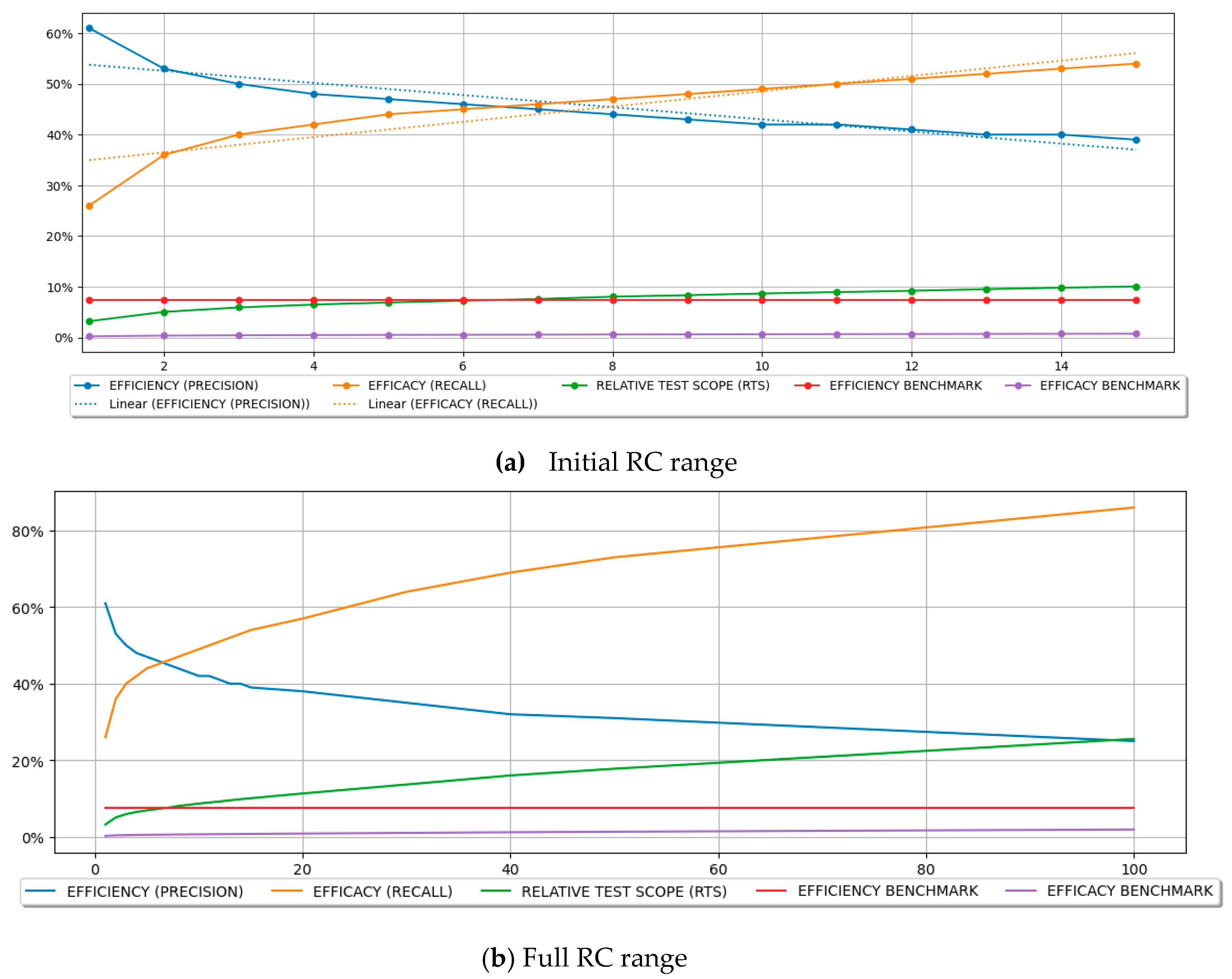 Preprints 106524 g004