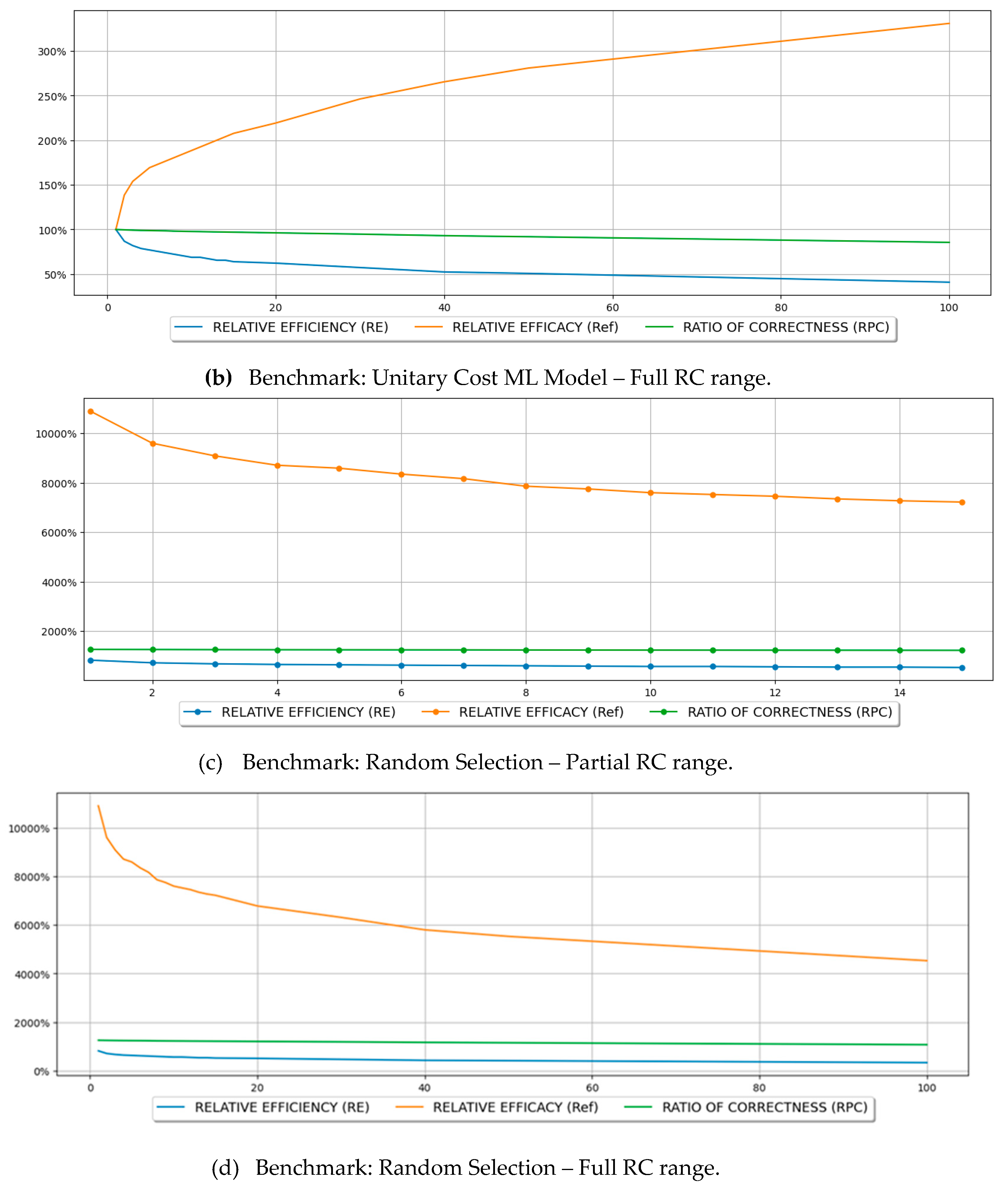 Preprints 106524 g005b