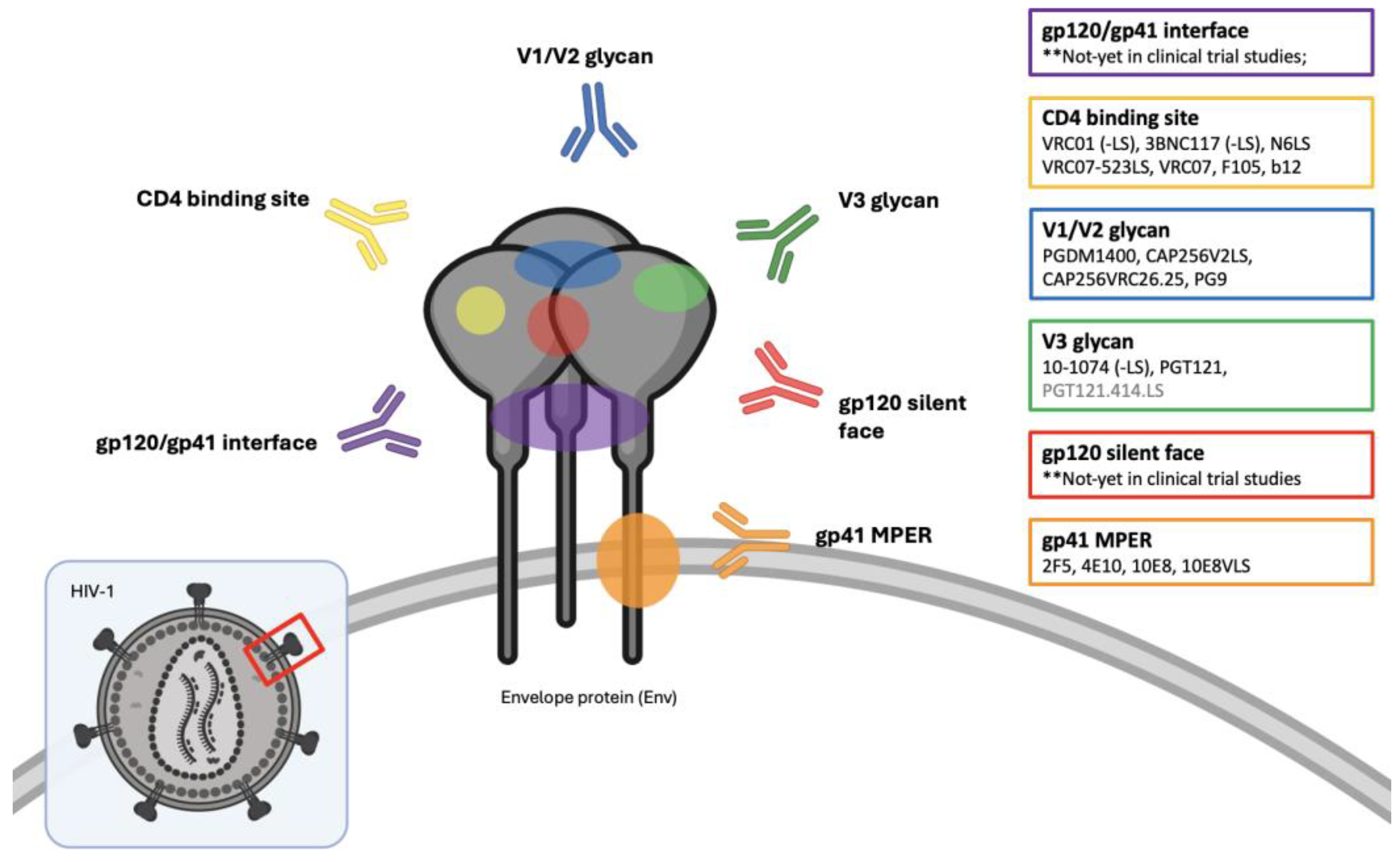 Preprints 105582 g001