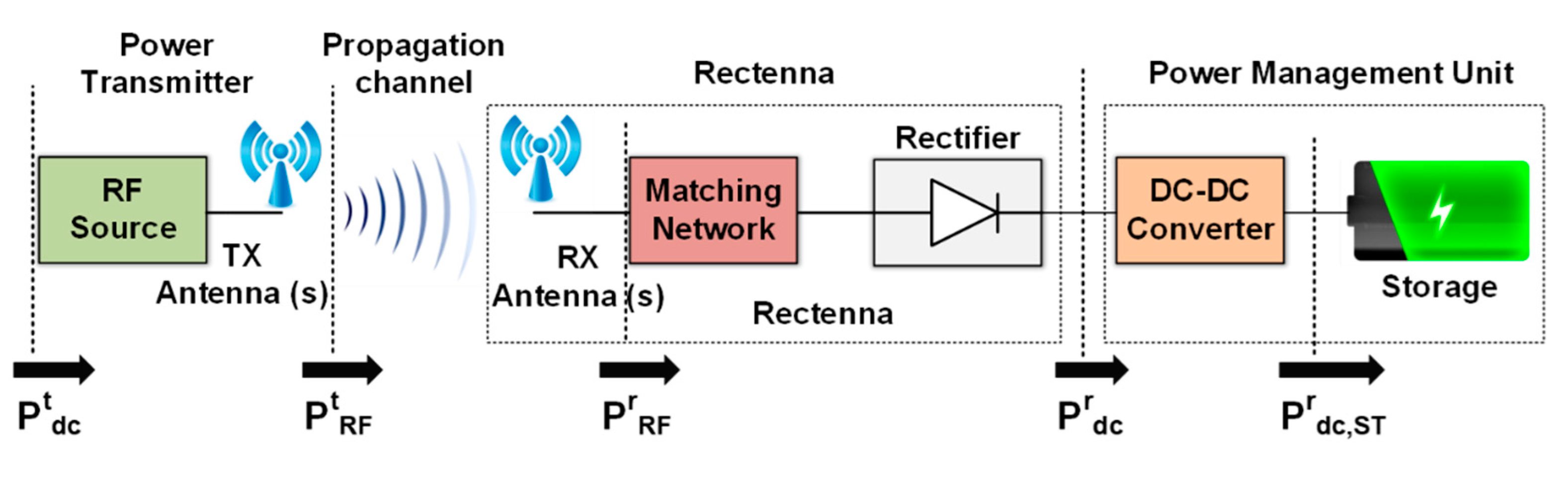 Preprints 104623 g006