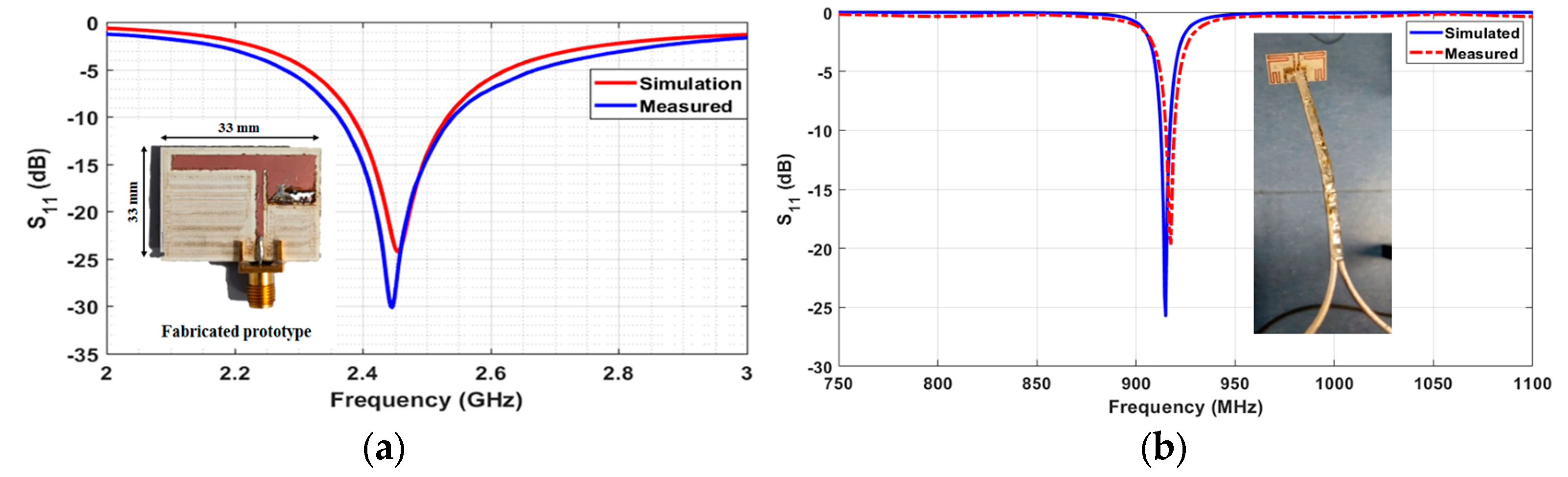 Preprints 104623 g010