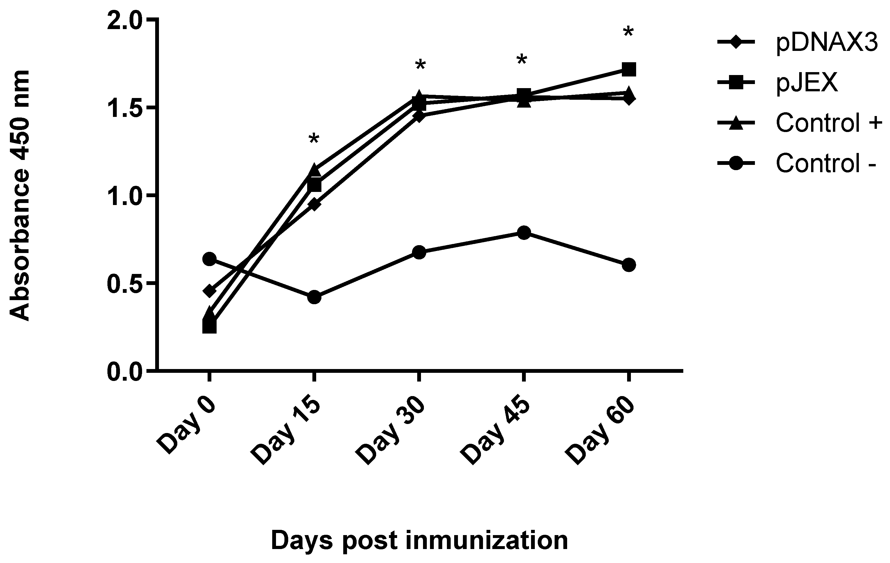 Preprints 138033 g003