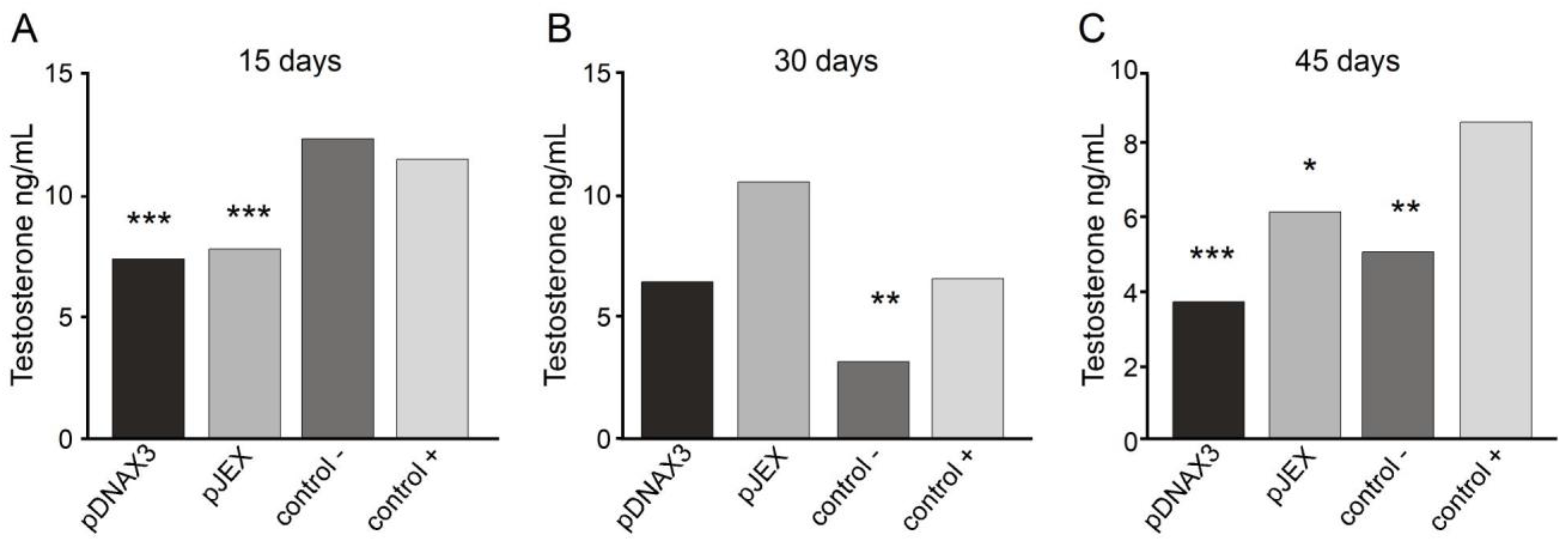 Preprints 138033 g004