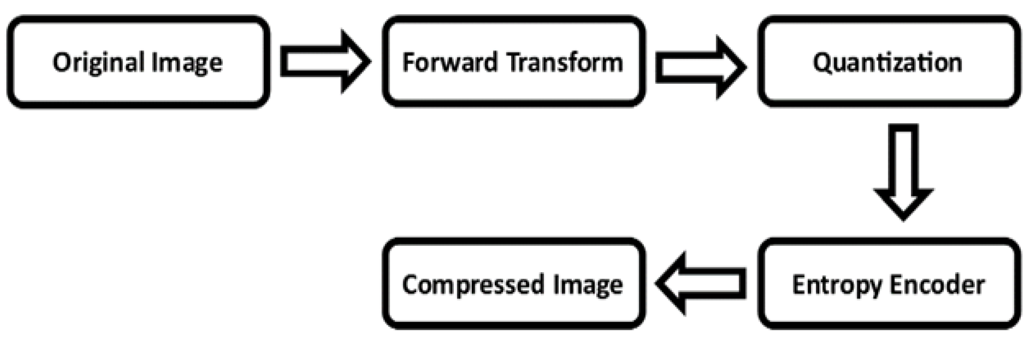 Preprints 81040 g001