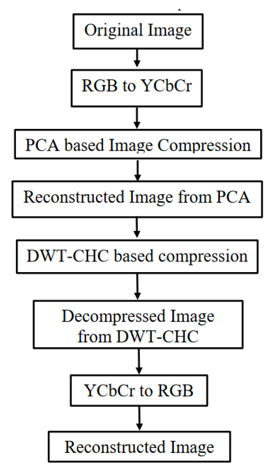 Preprints 81040 g004