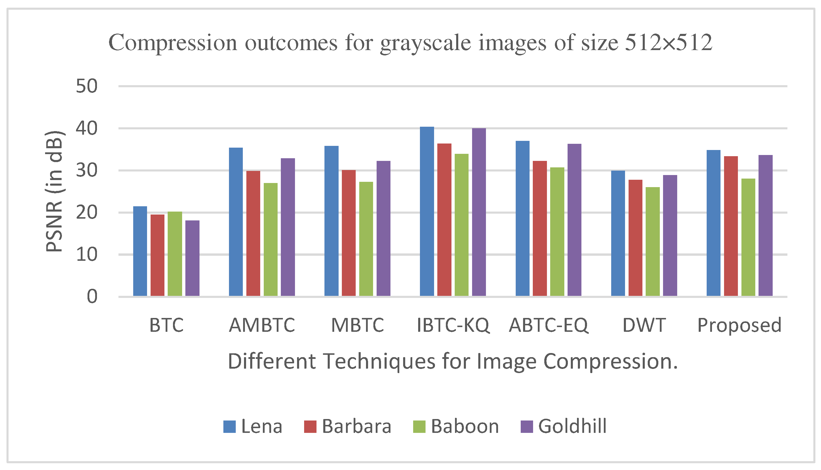 Preprints 81040 g011