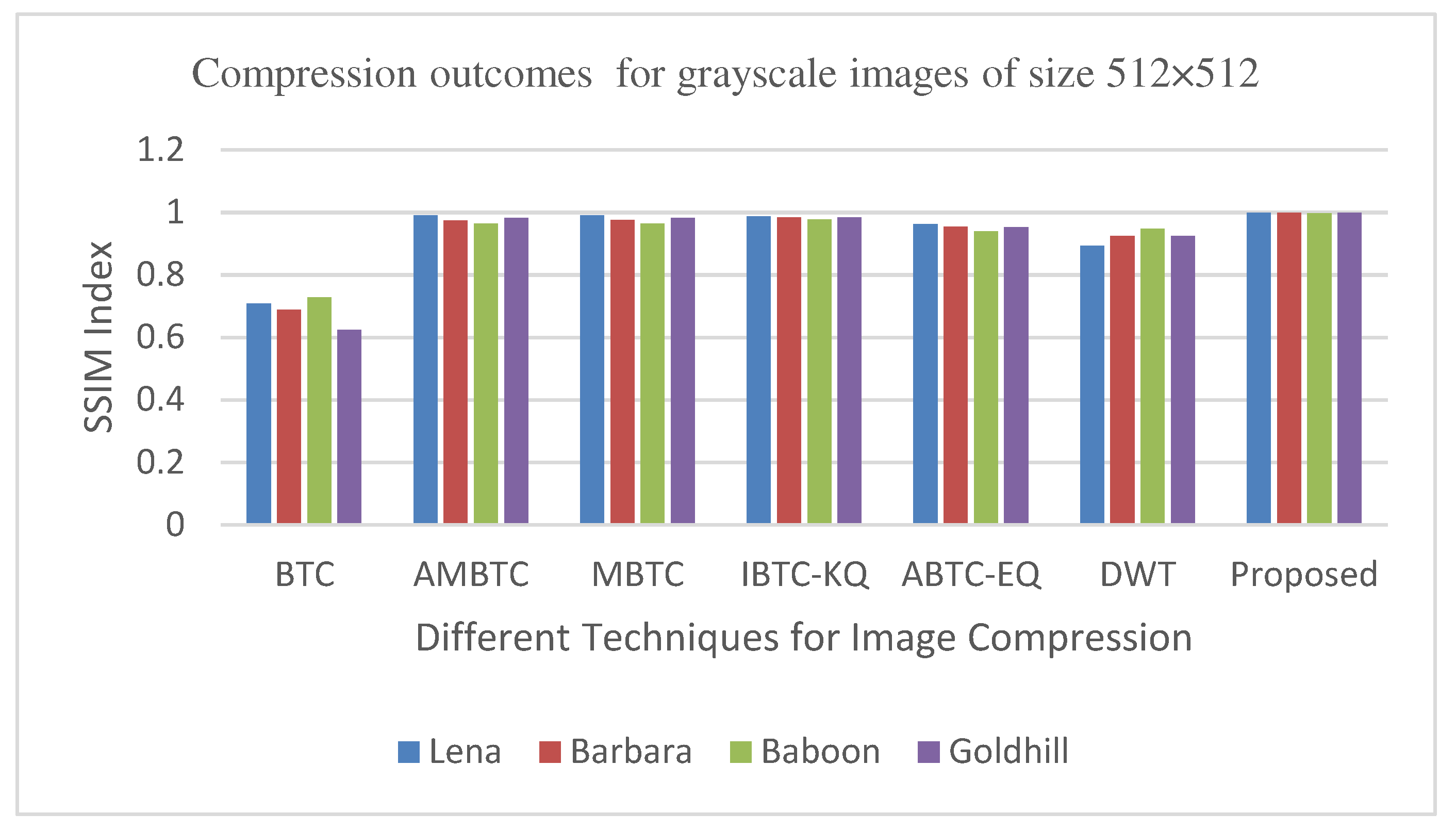 Preprints 81040 g012