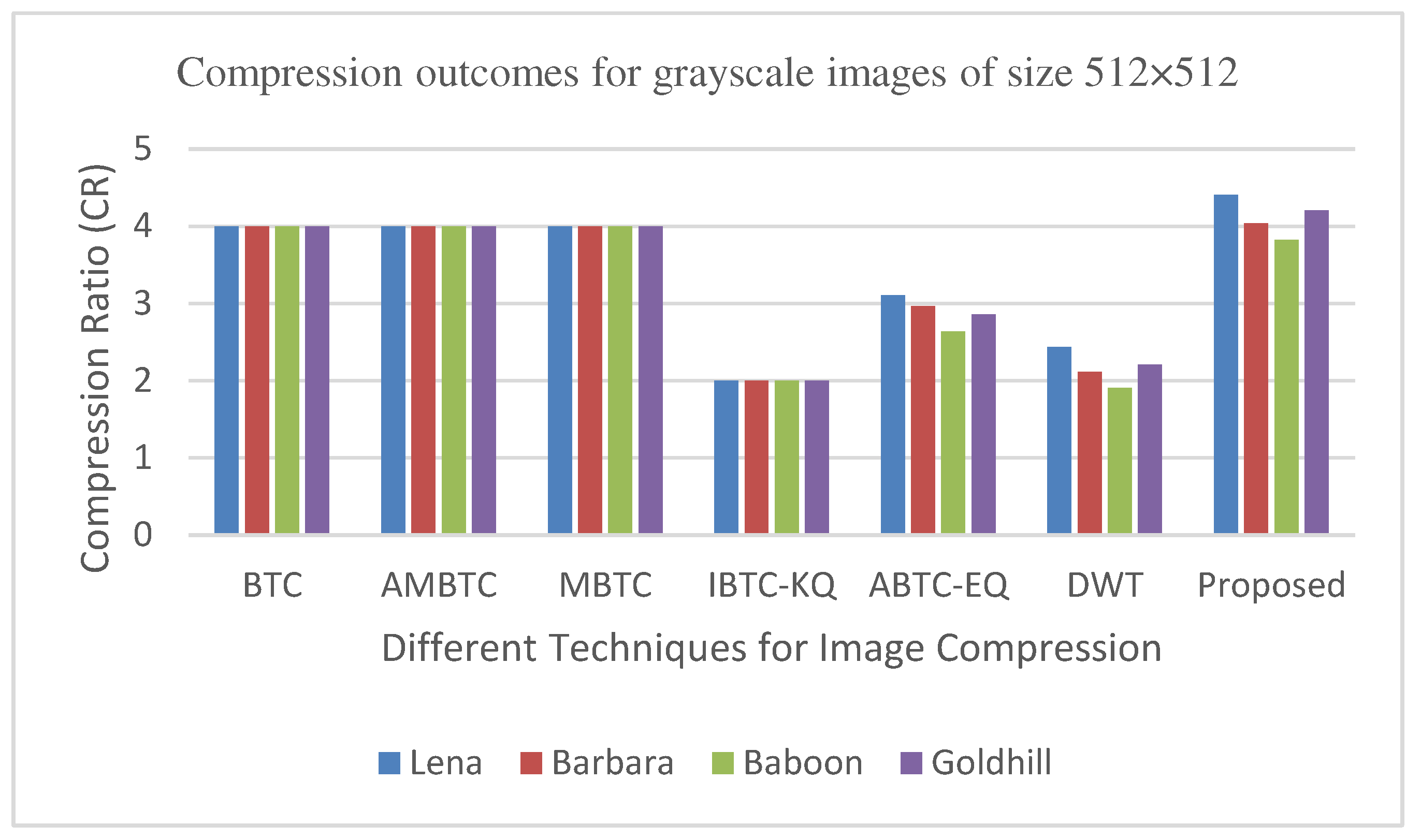 Preprints 81040 g013