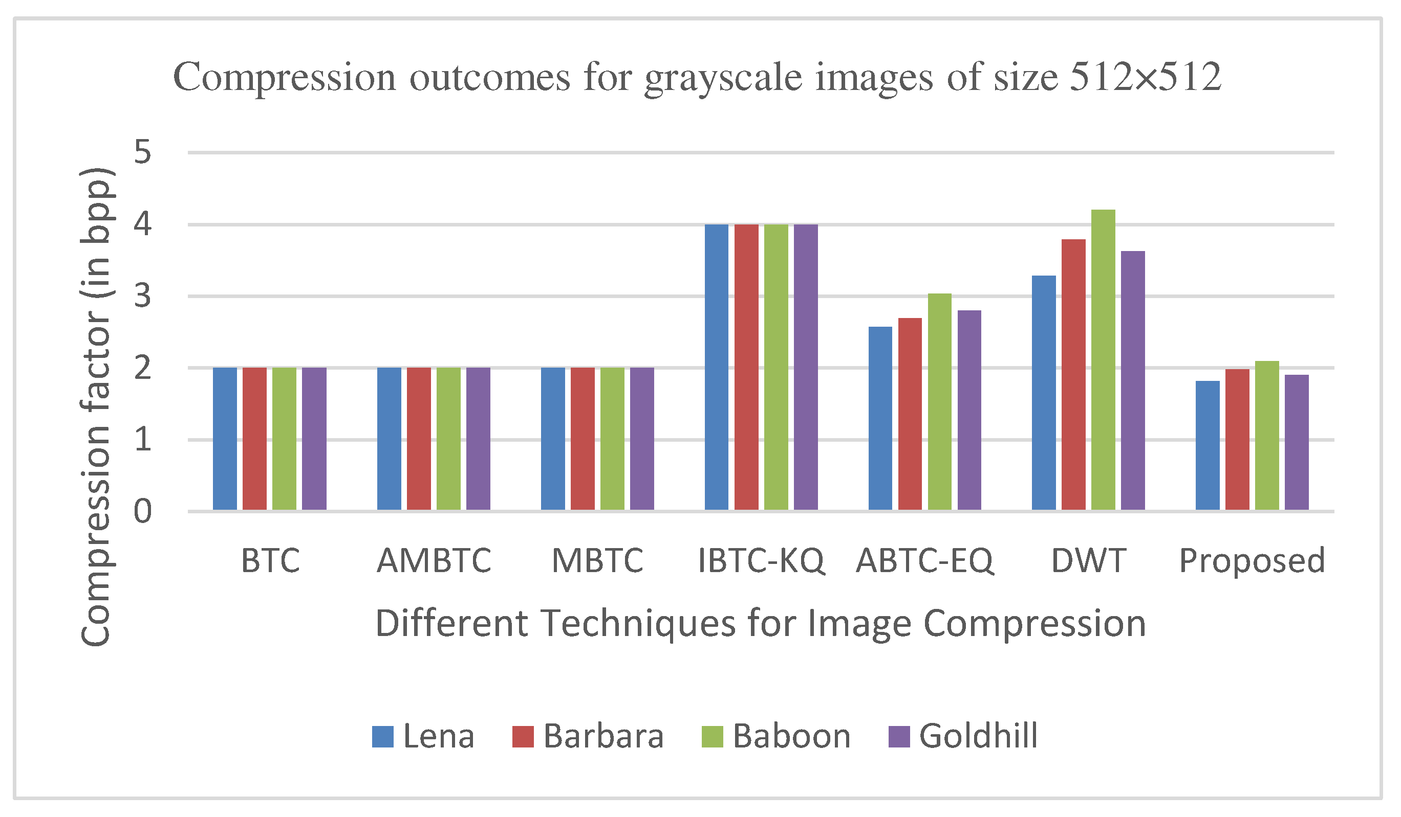 Preprints 81040 g014