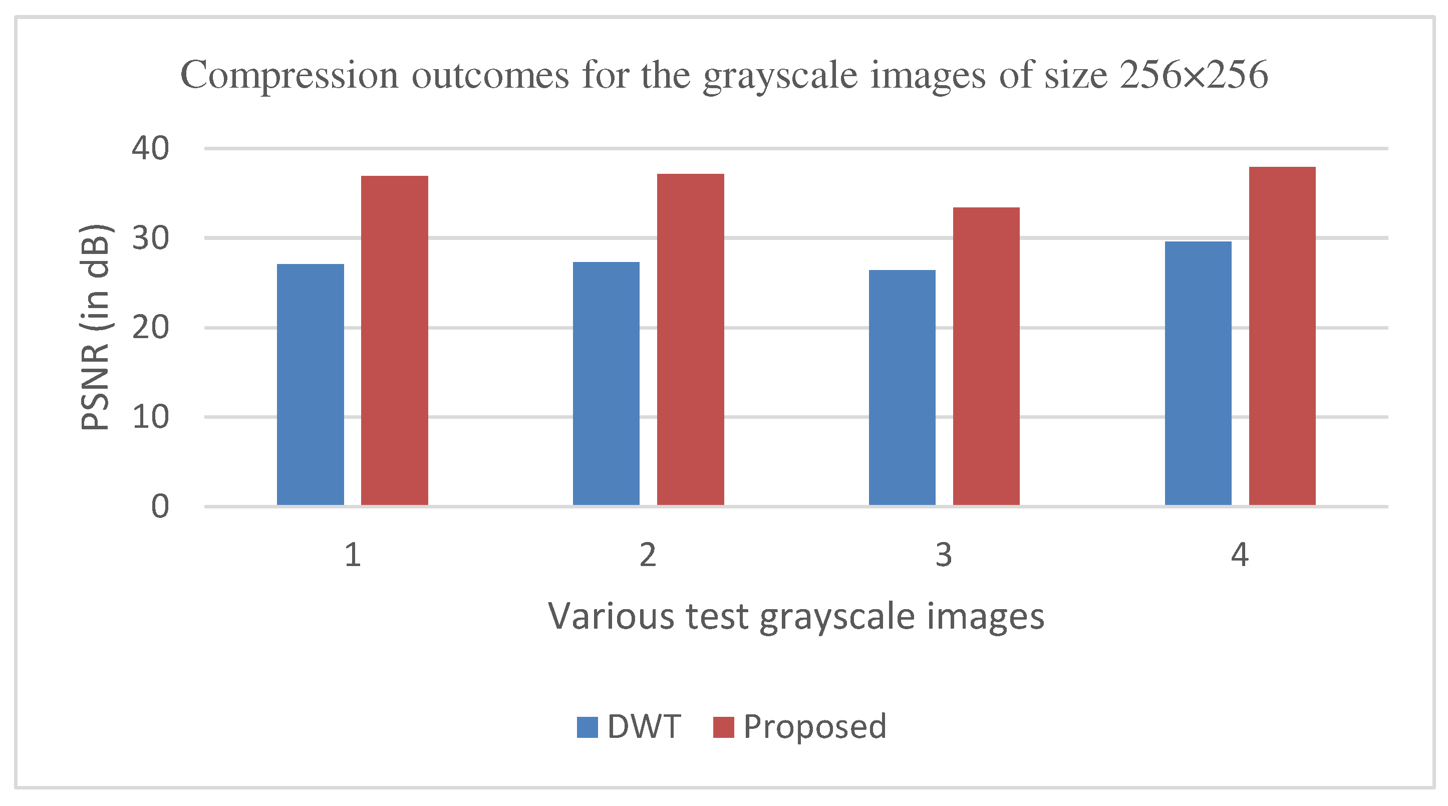 Preprints 81040 g015