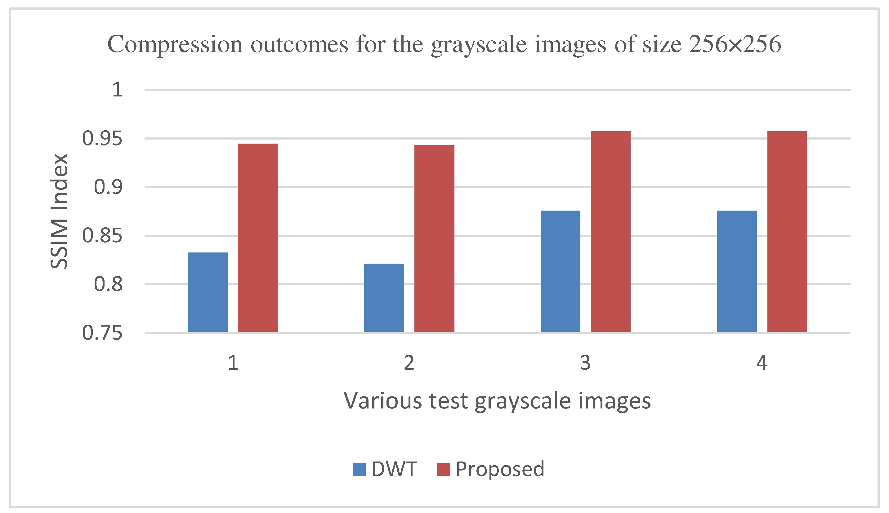 Preprints 81040 g016