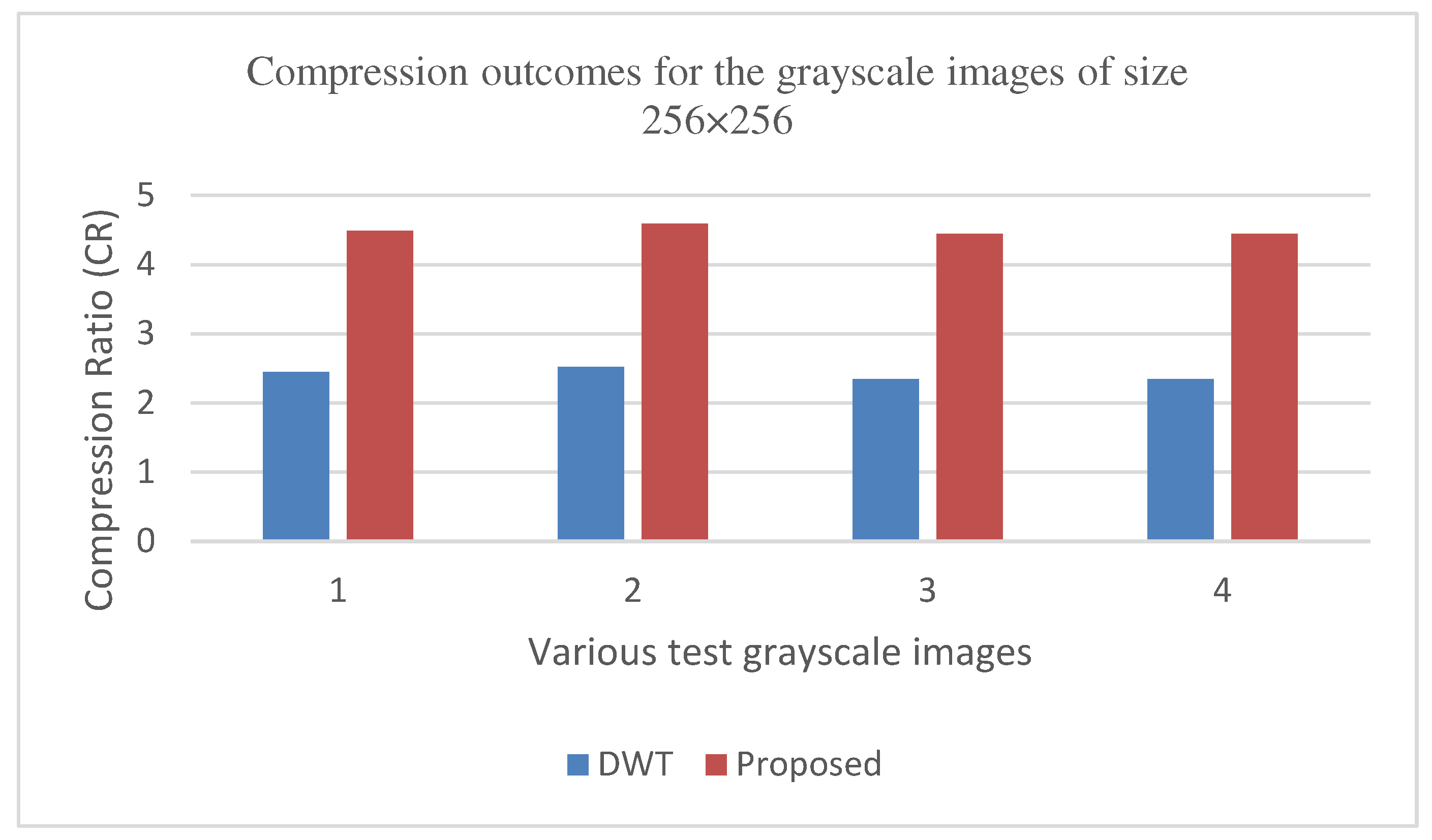 Preprints 81040 g017