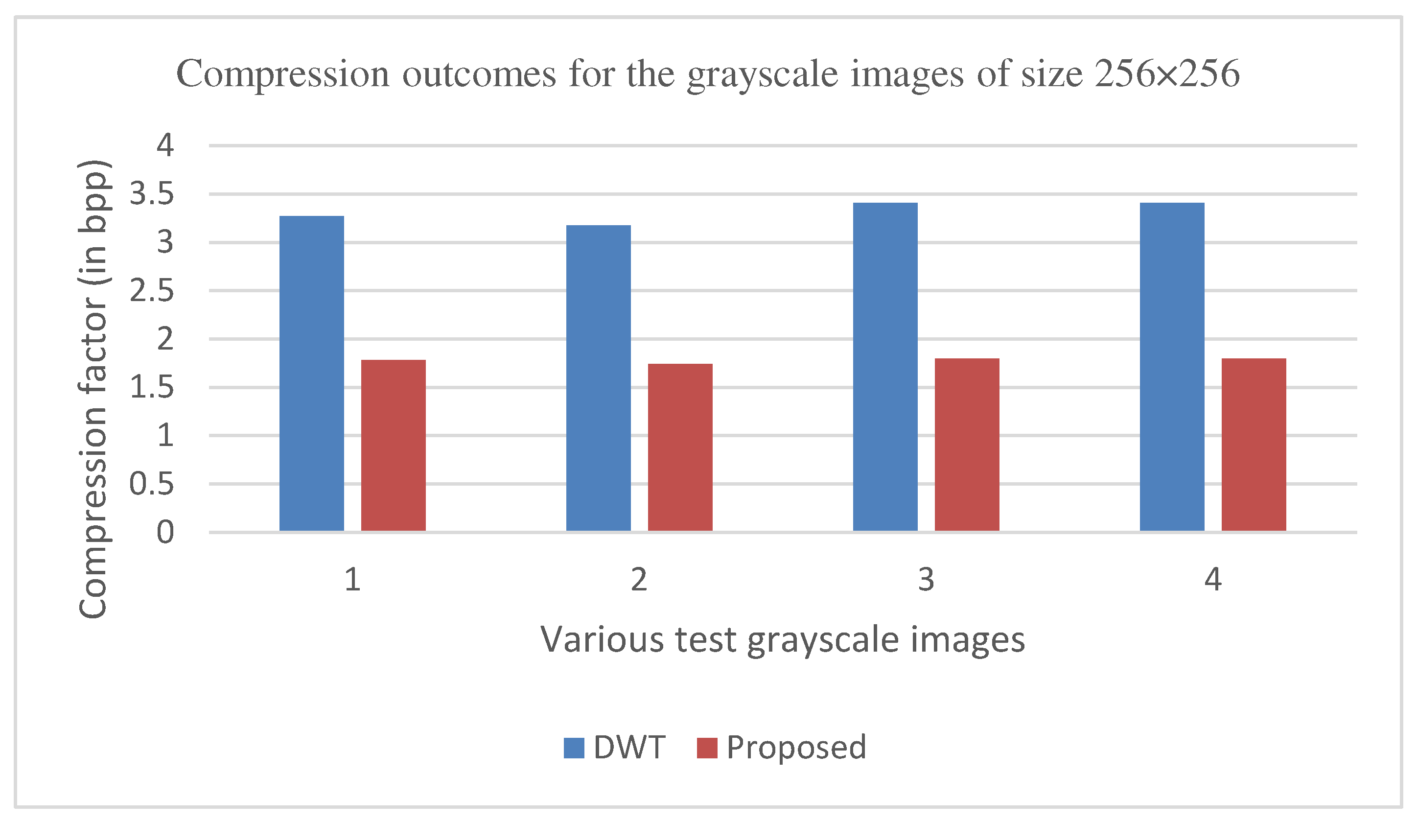 Preprints 81040 g018