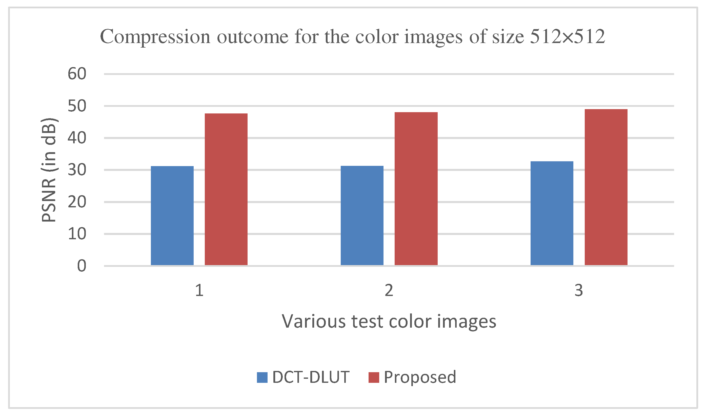 Preprints 81040 g019