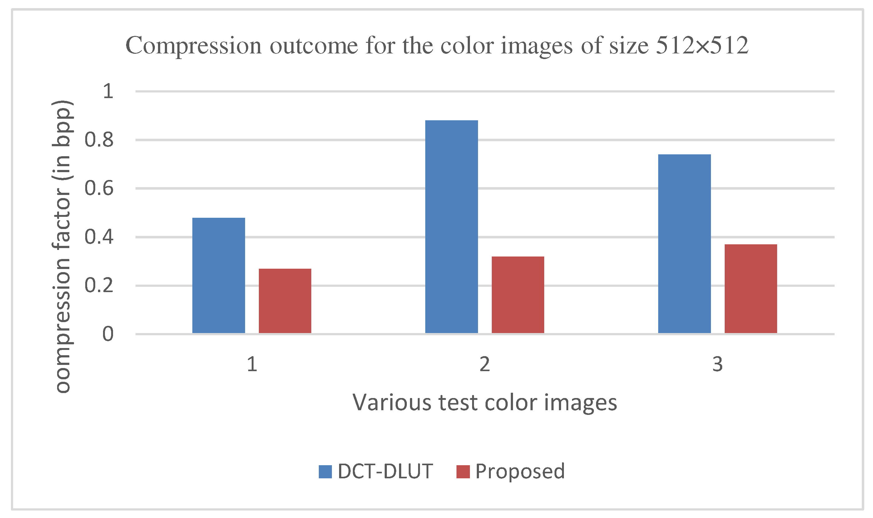 Preprints 81040 g020