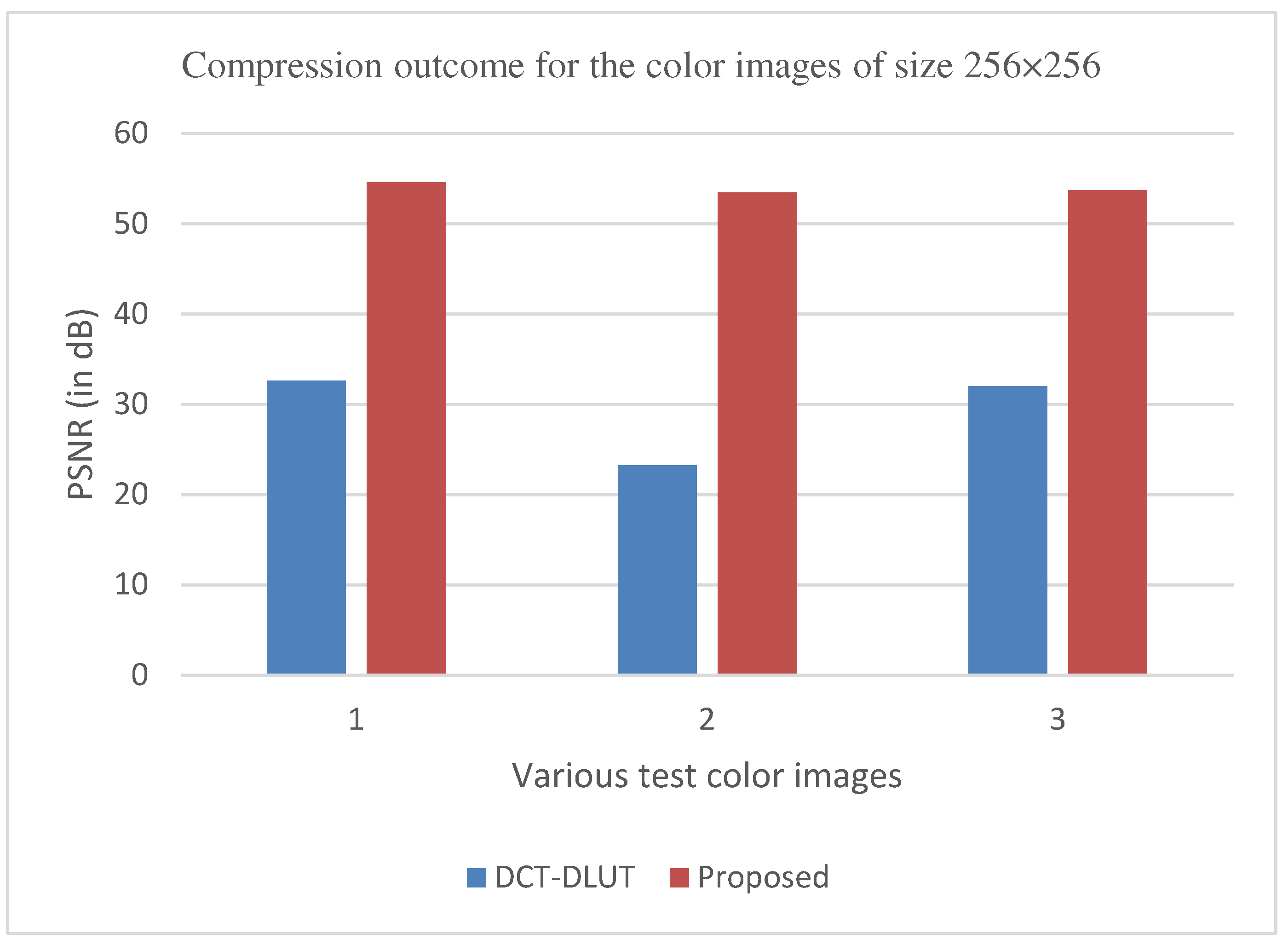 Preprints 81040 g021