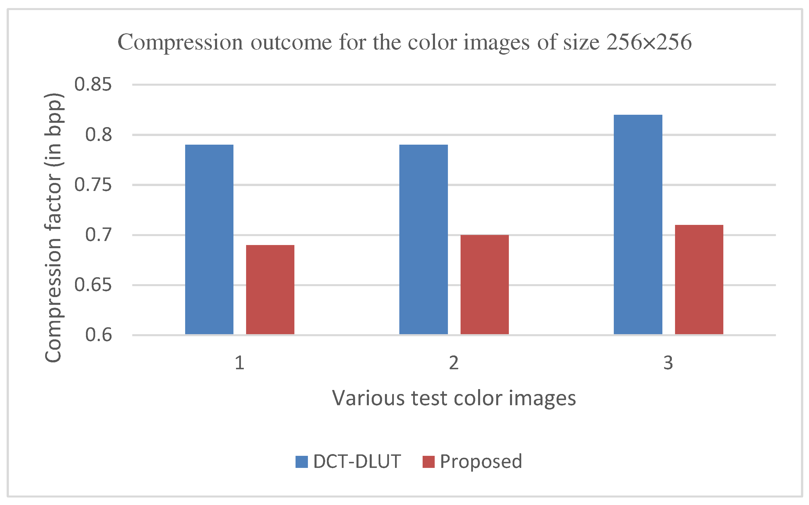 Preprints 81040 g022