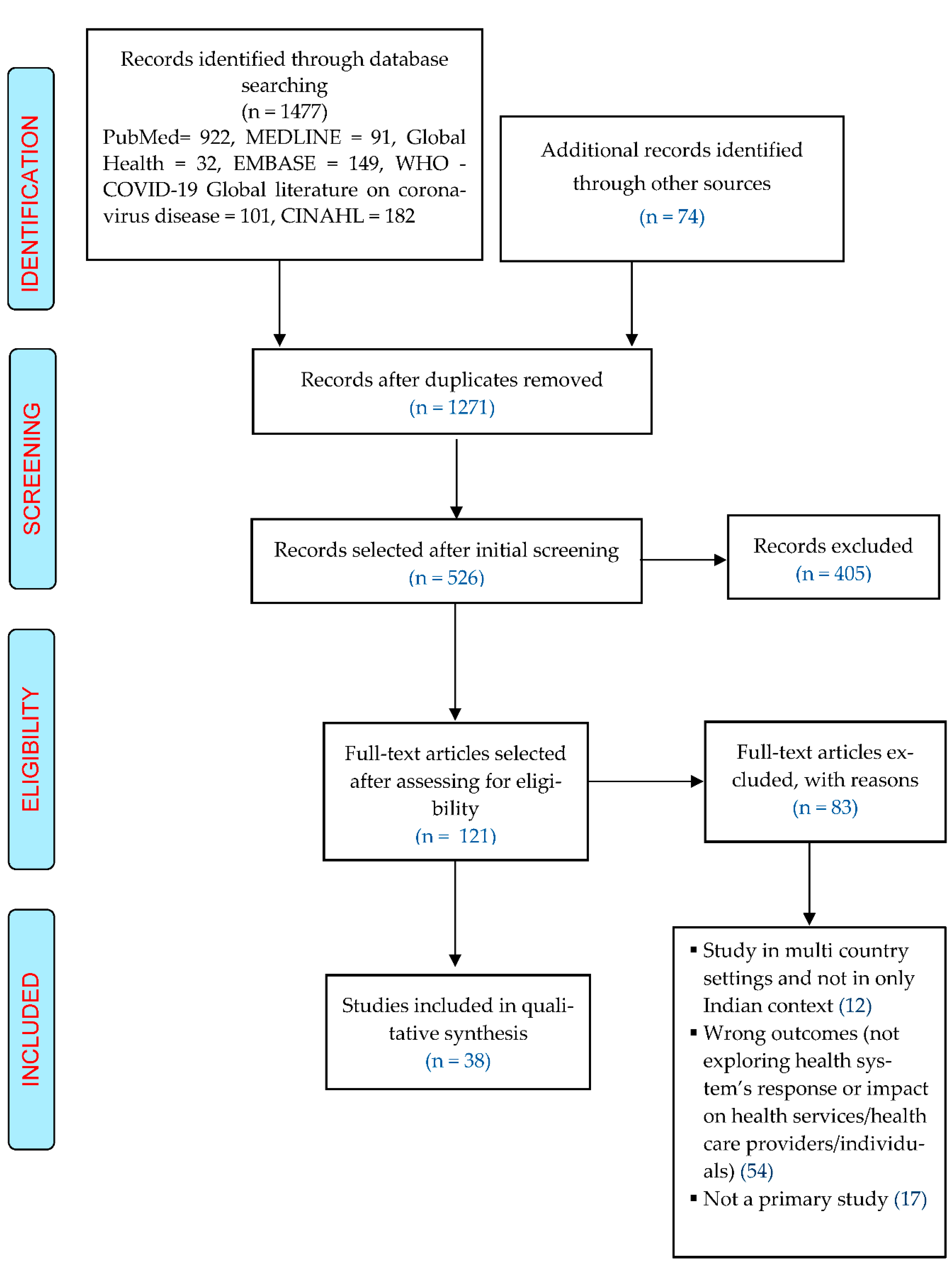 Preprints 77588 g001